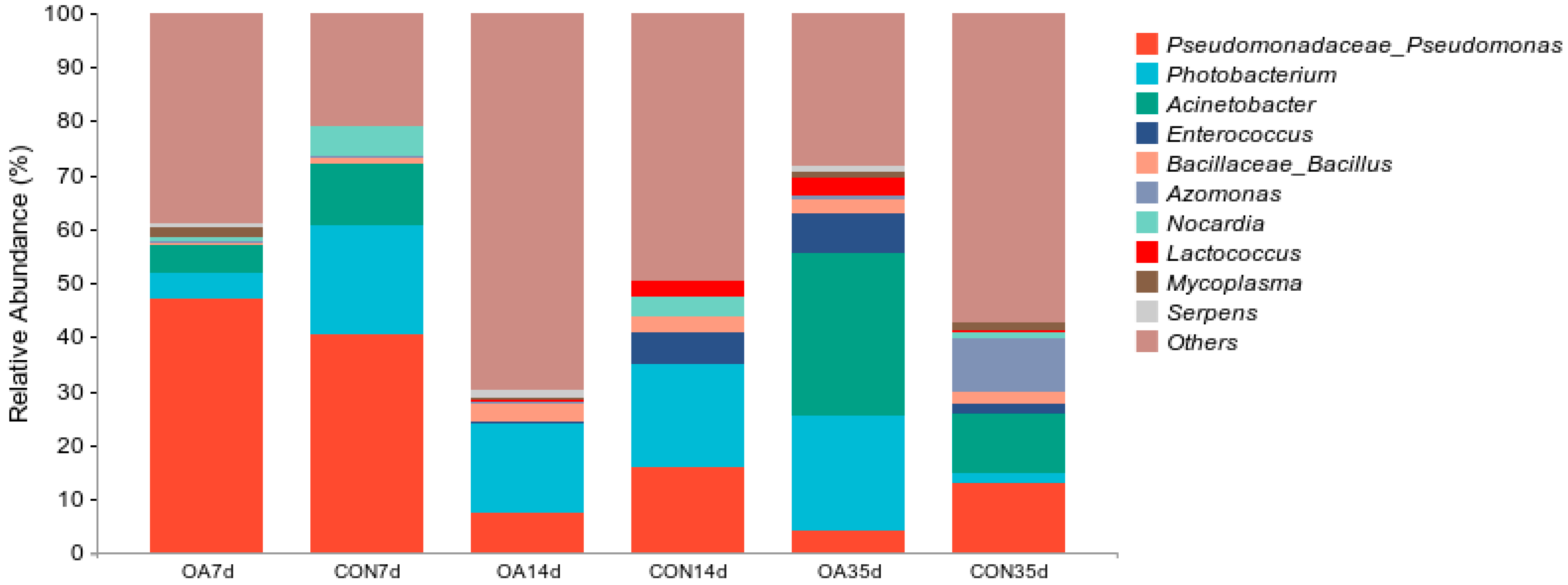 Fishes 10 00571 g006