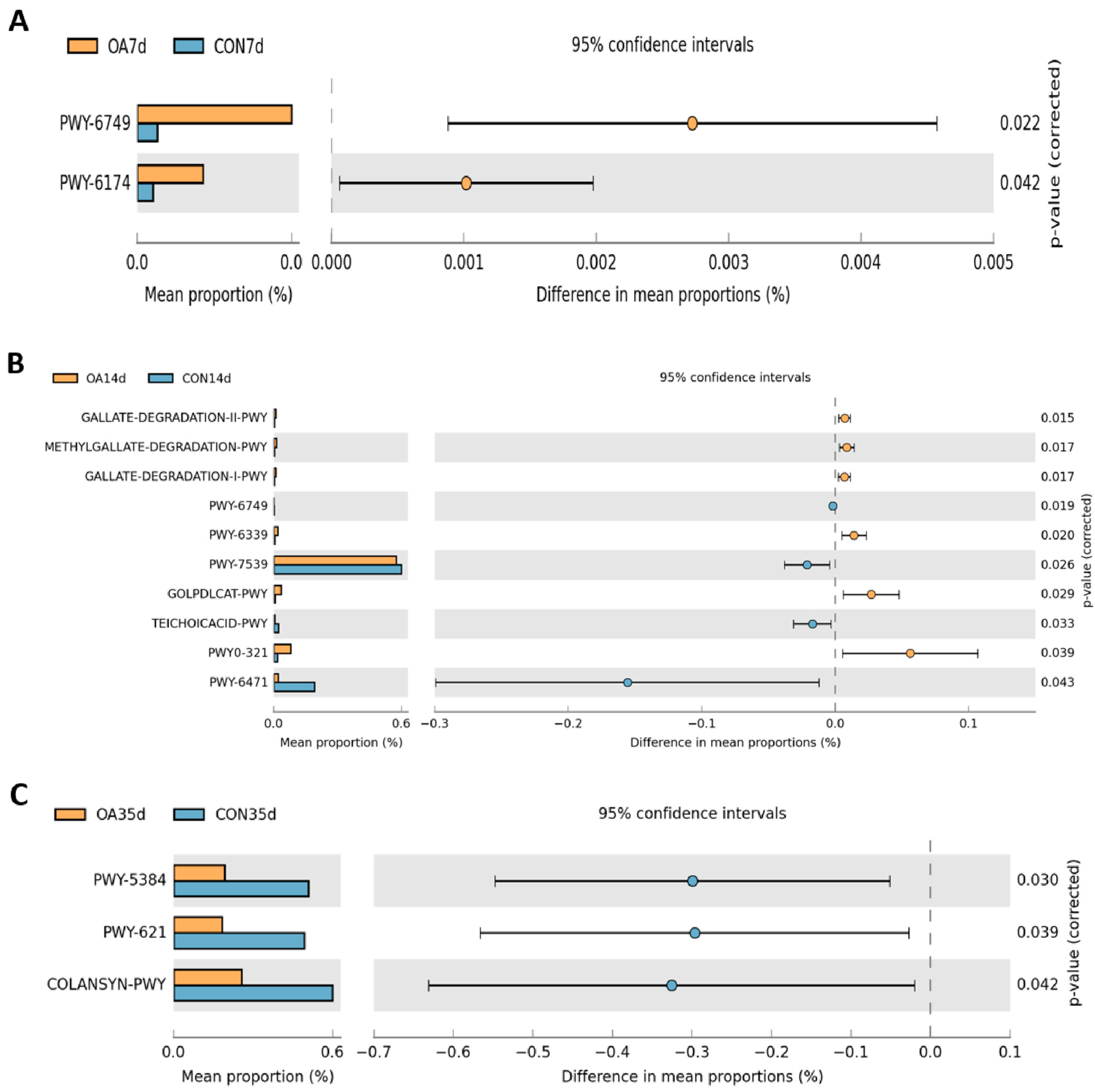 Fishes 10 00571 g008