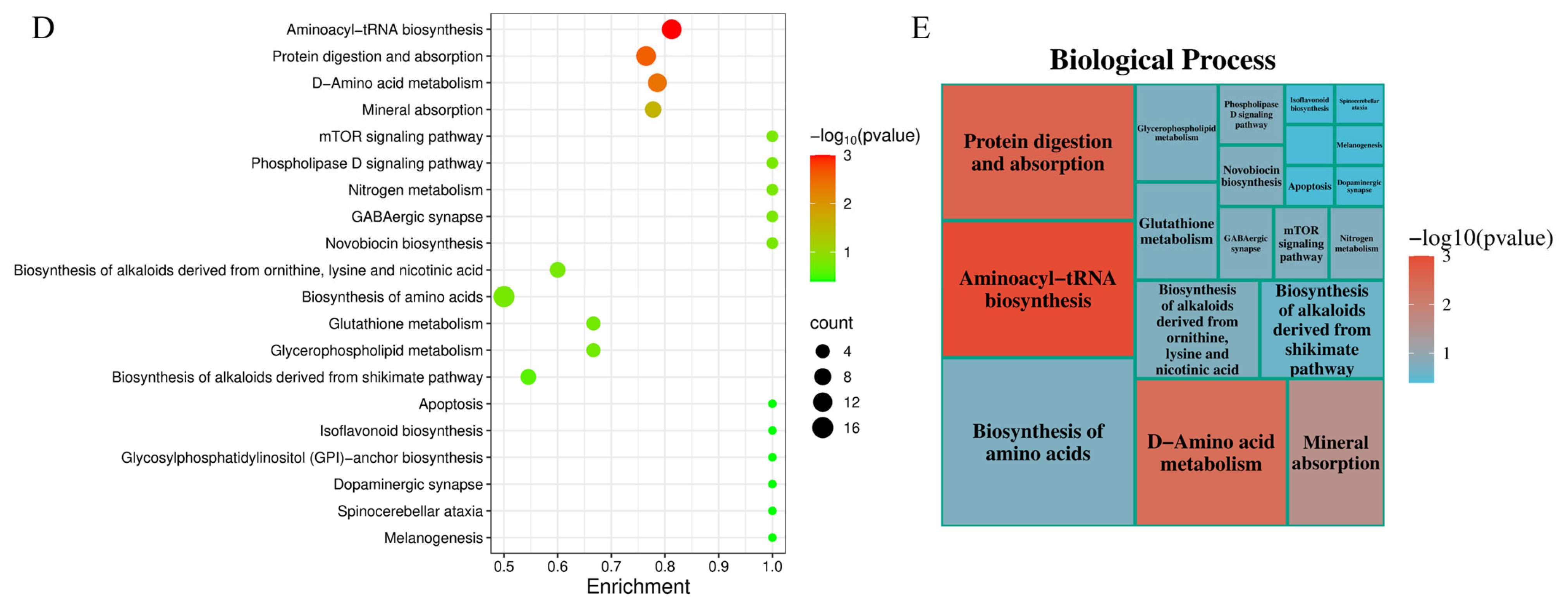 Fishes 10 00572 g001b