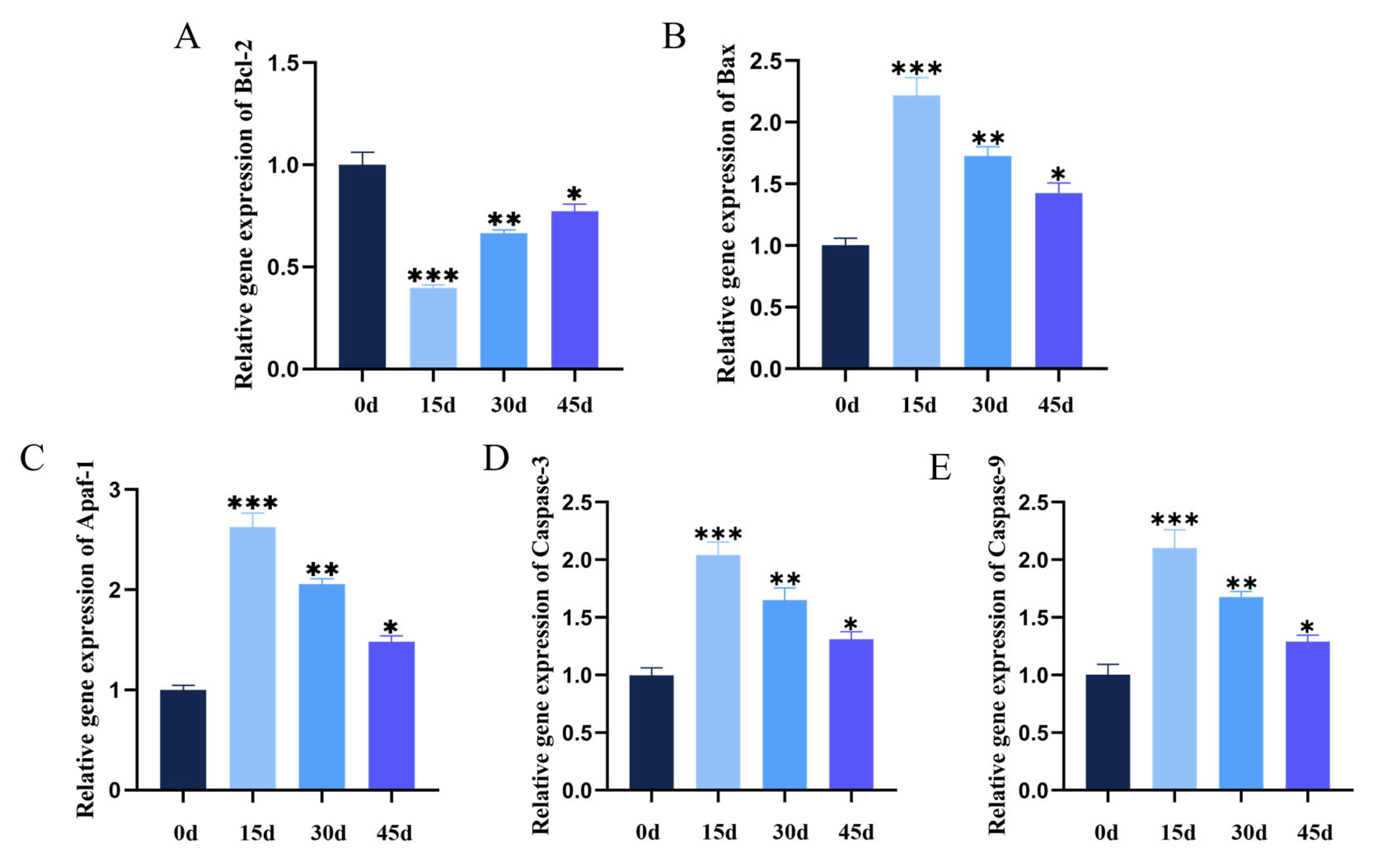 Fishes 10 00572 g004