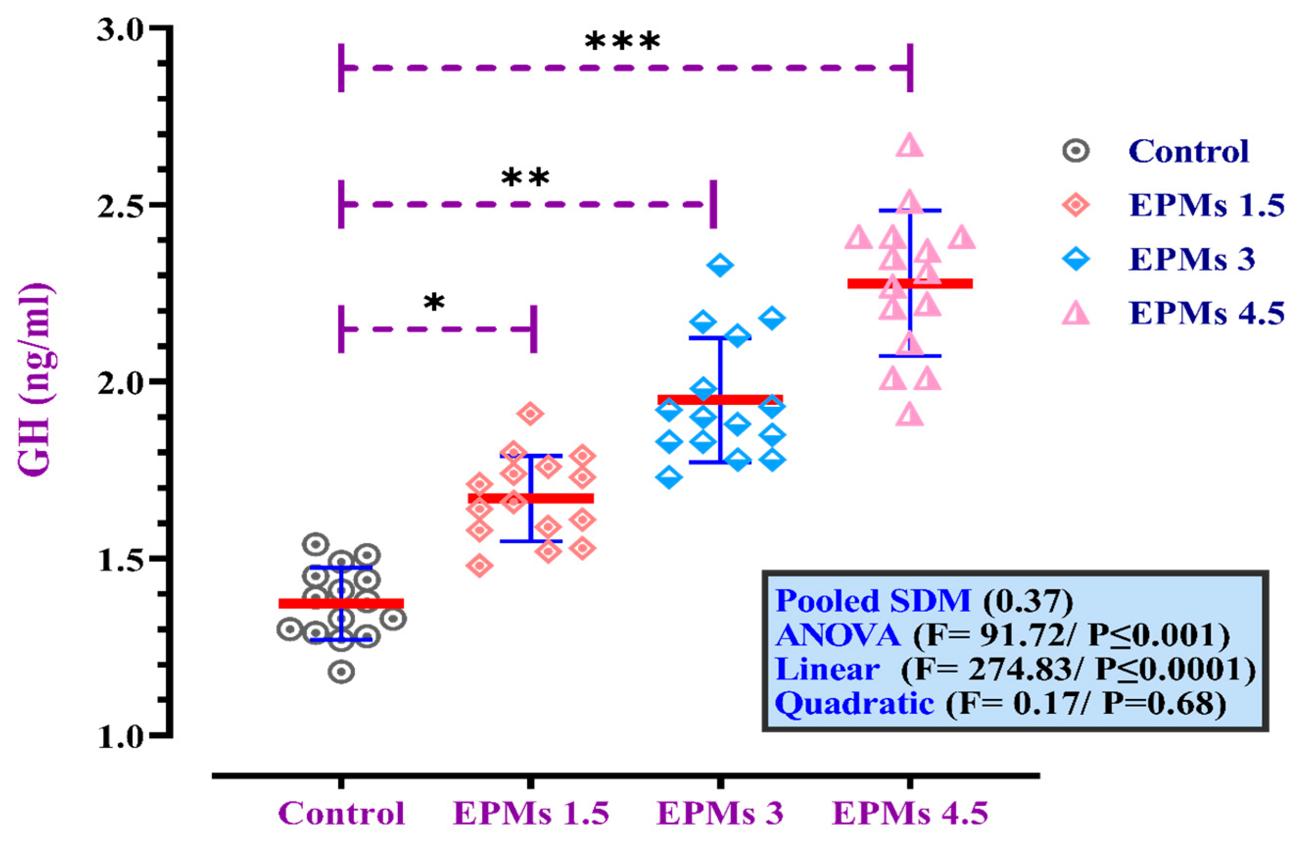 Fishes 10 00573 g002