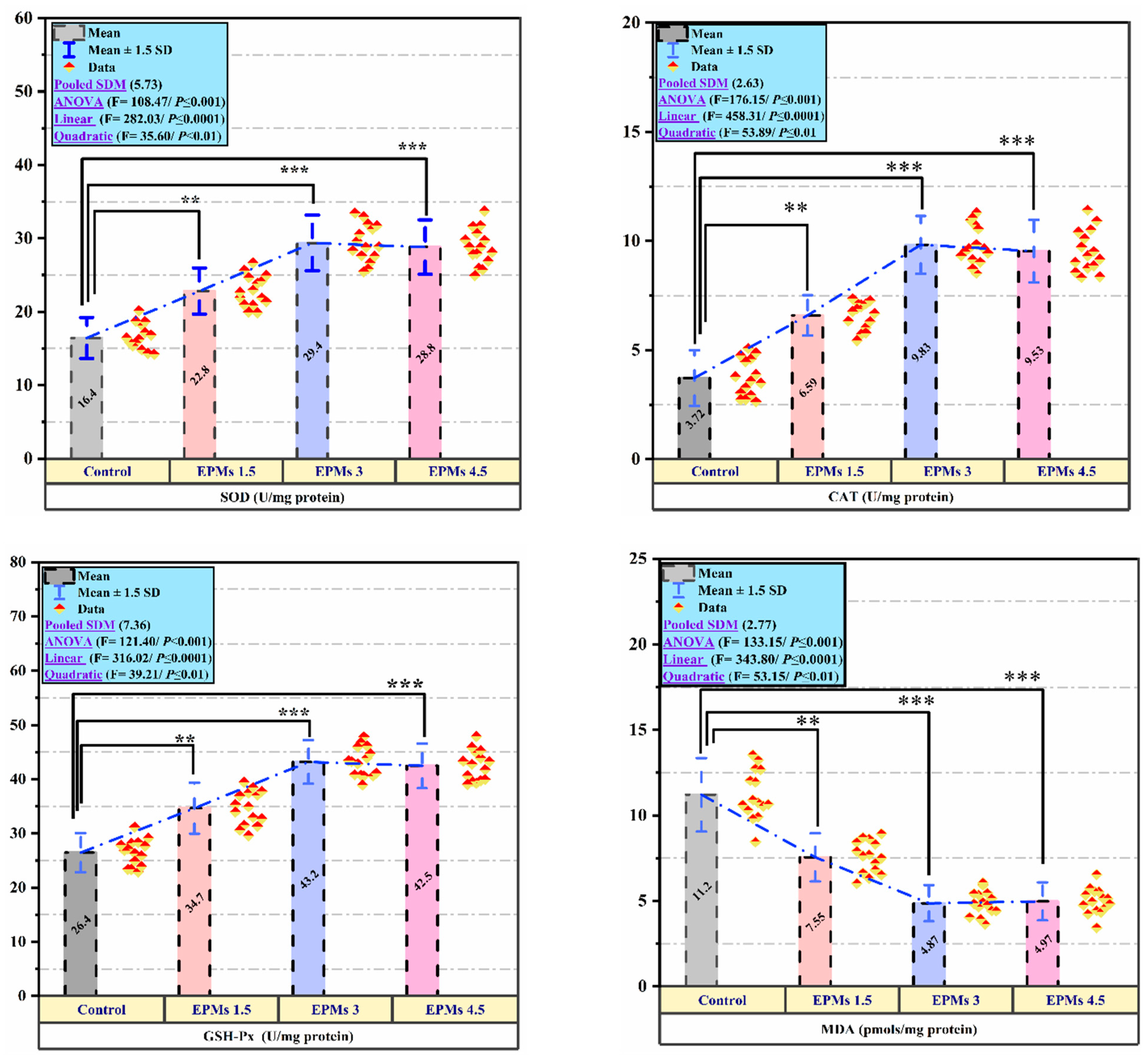 Fishes 10 00573 g003