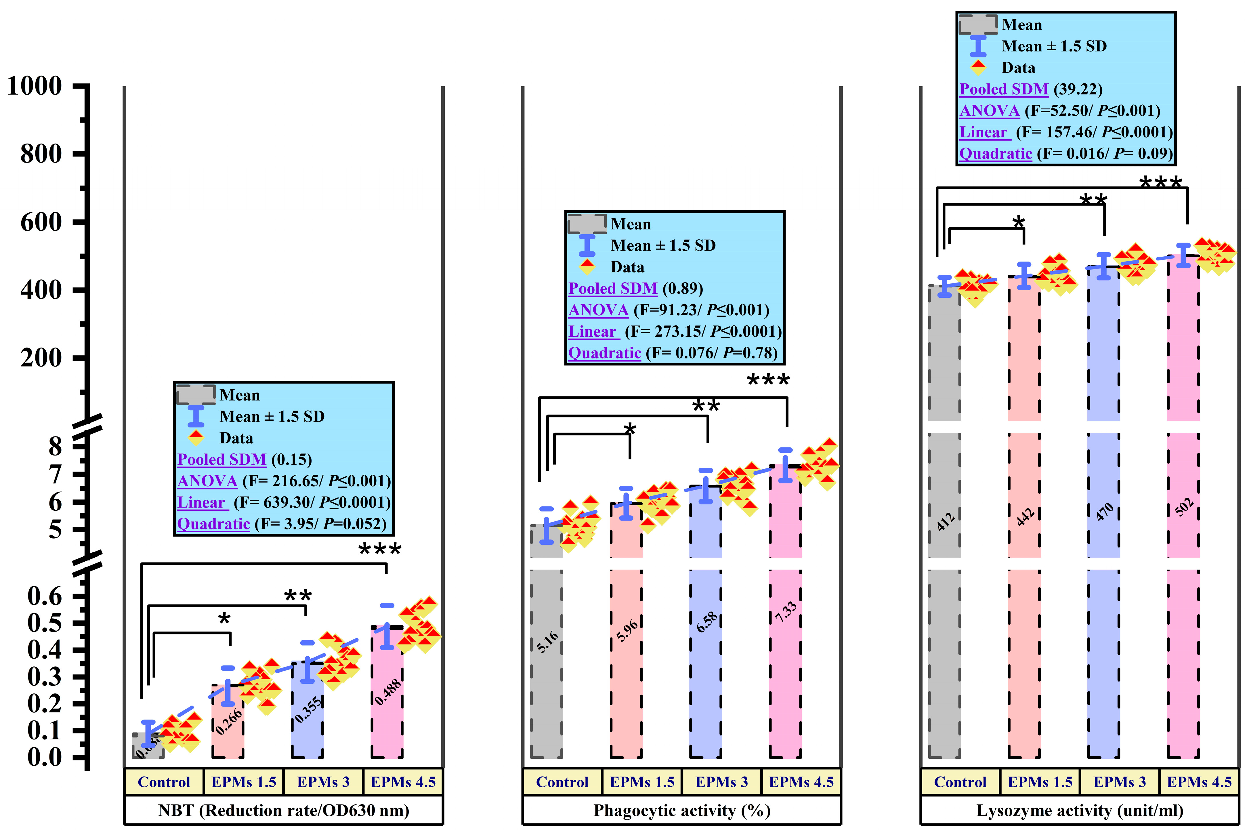 Fishes 10 00573 g004