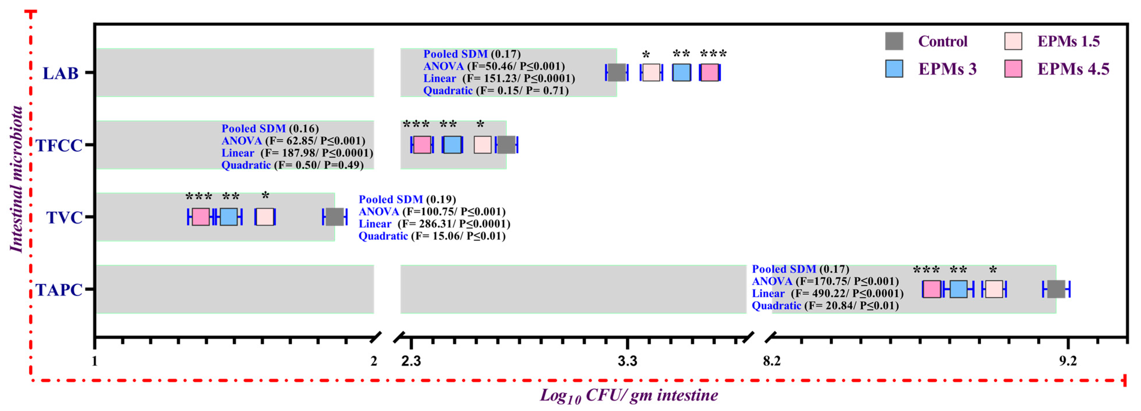 Fishes 10 00573 g005
