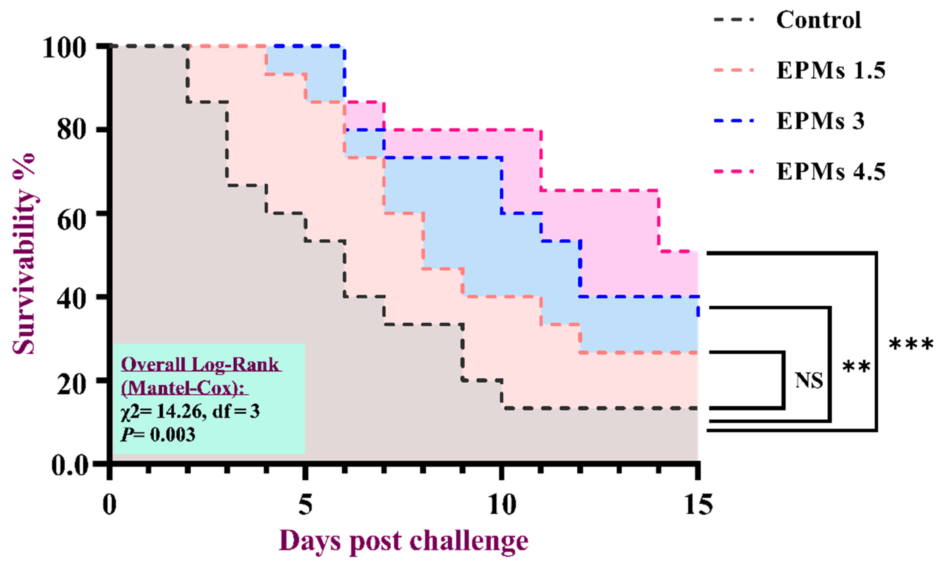 Fishes 10 00573 g006