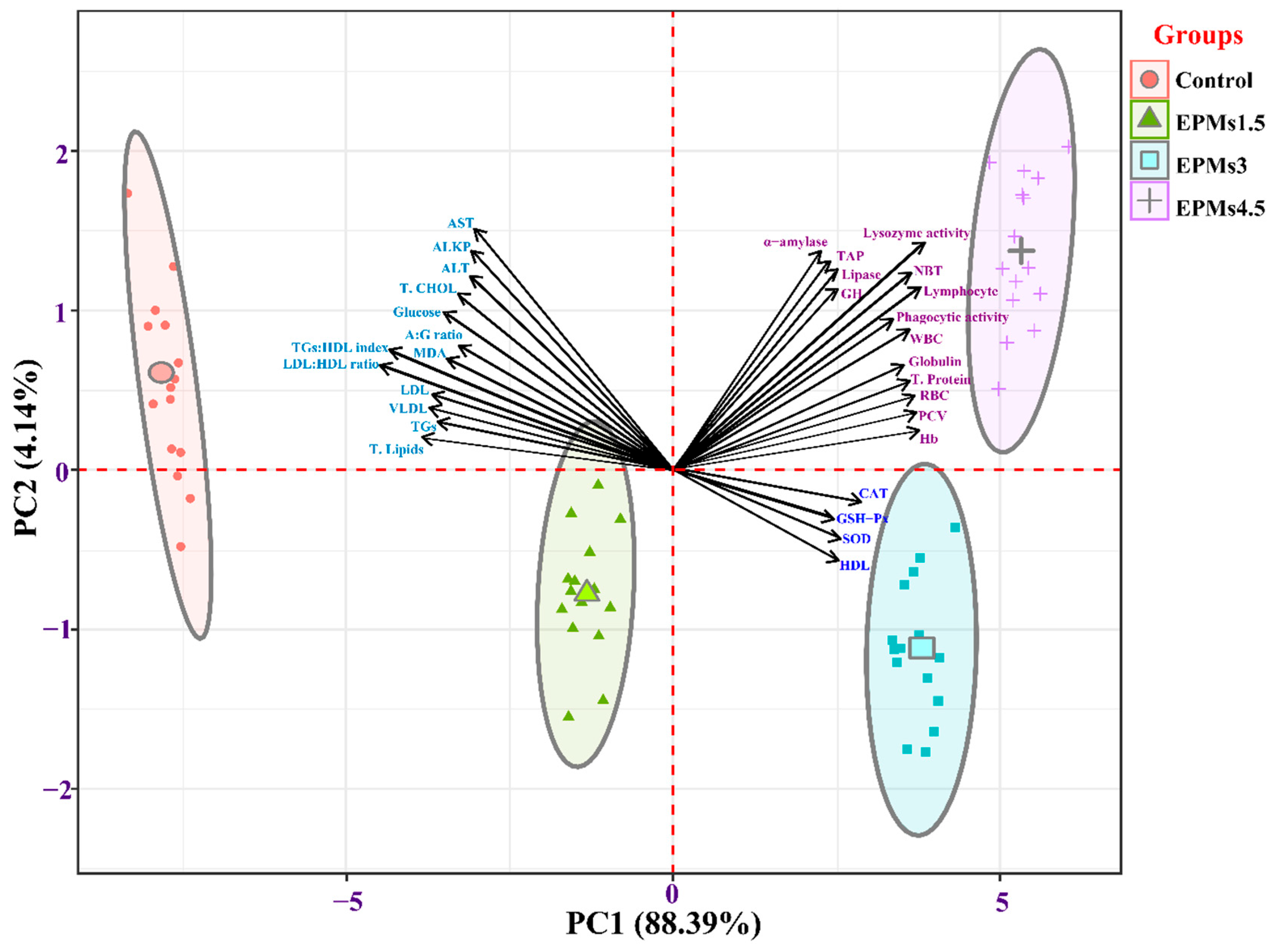 Fishes 10 00573 g007