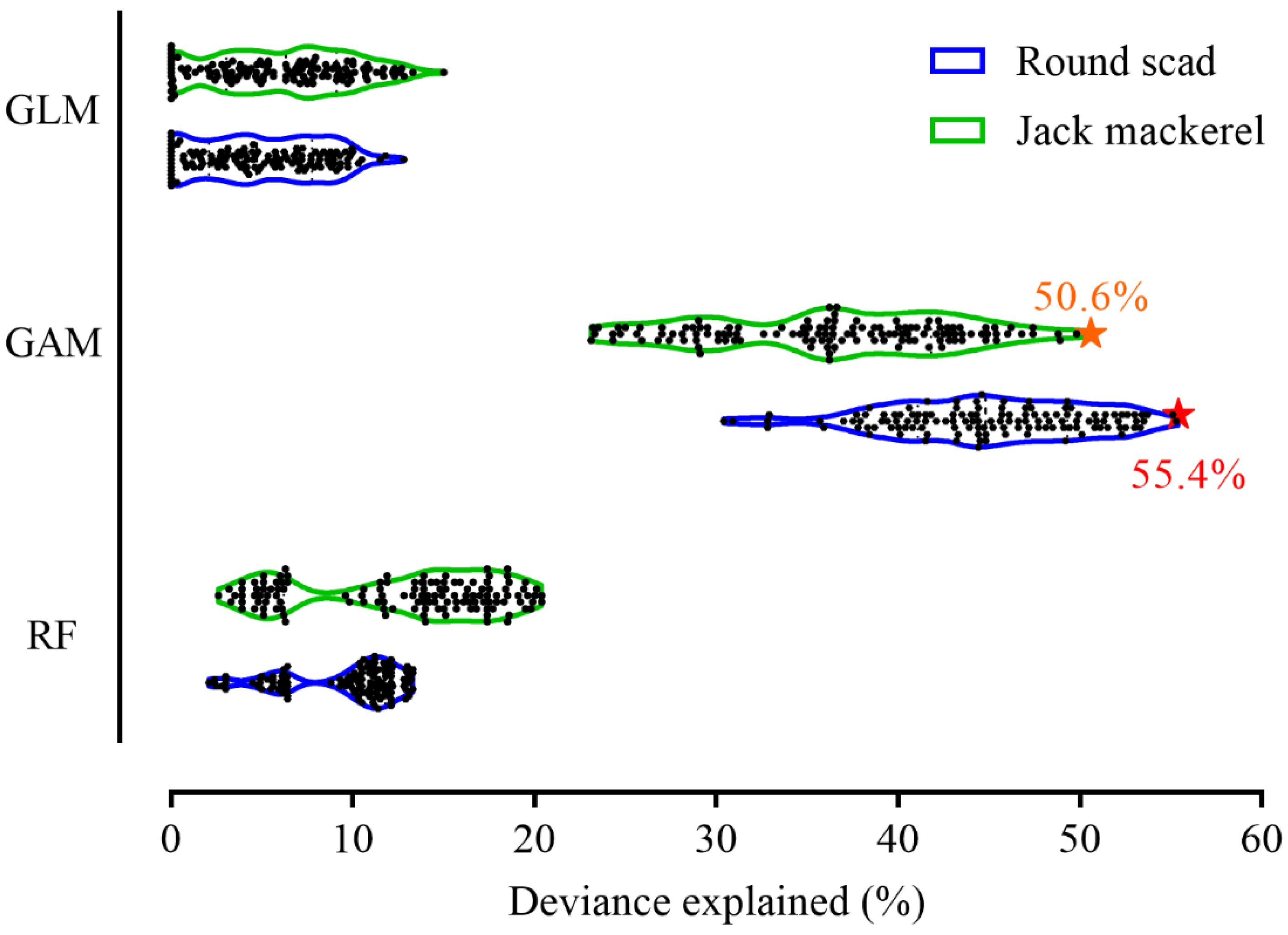 Fishes 10 00574 g002