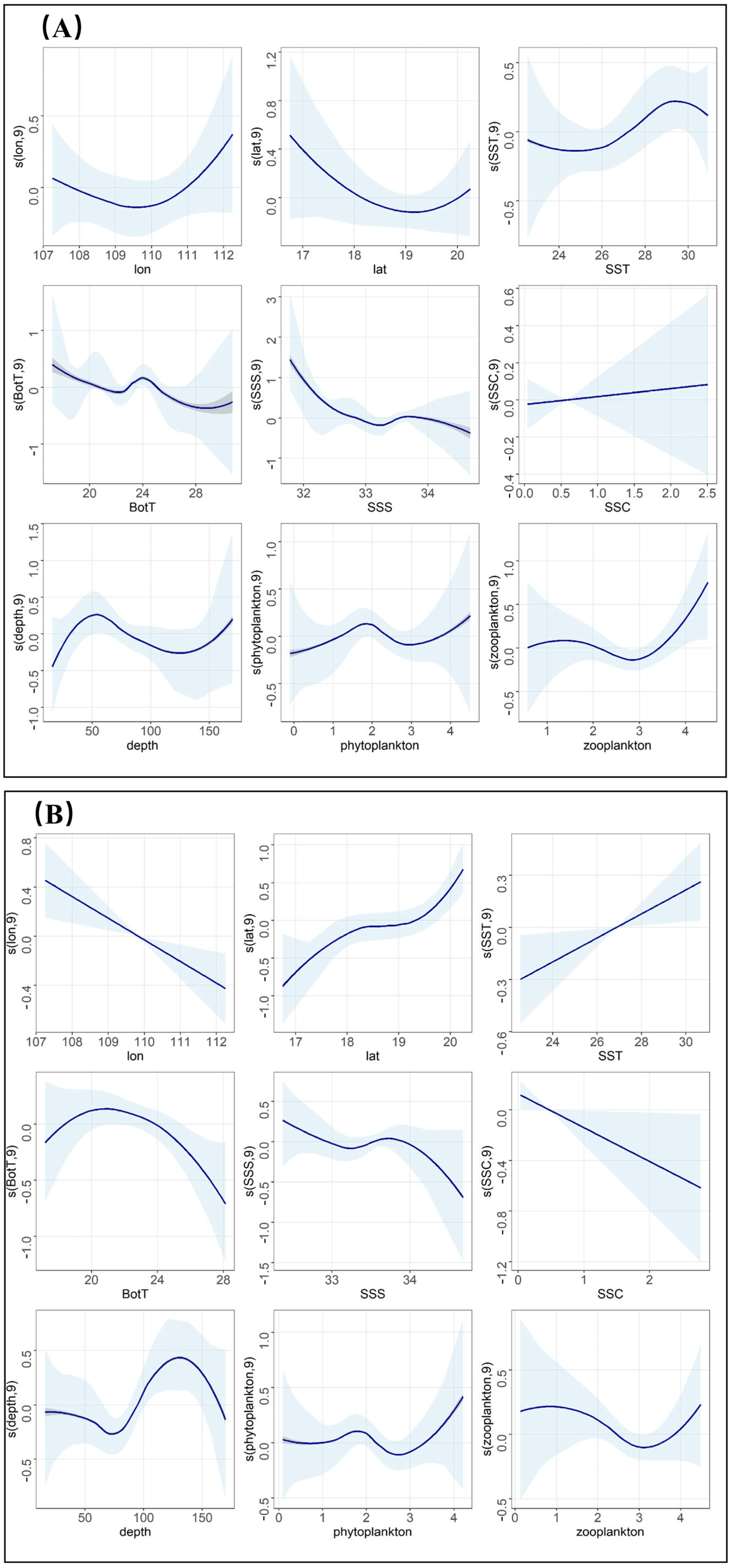Fishes 10 00574 g004