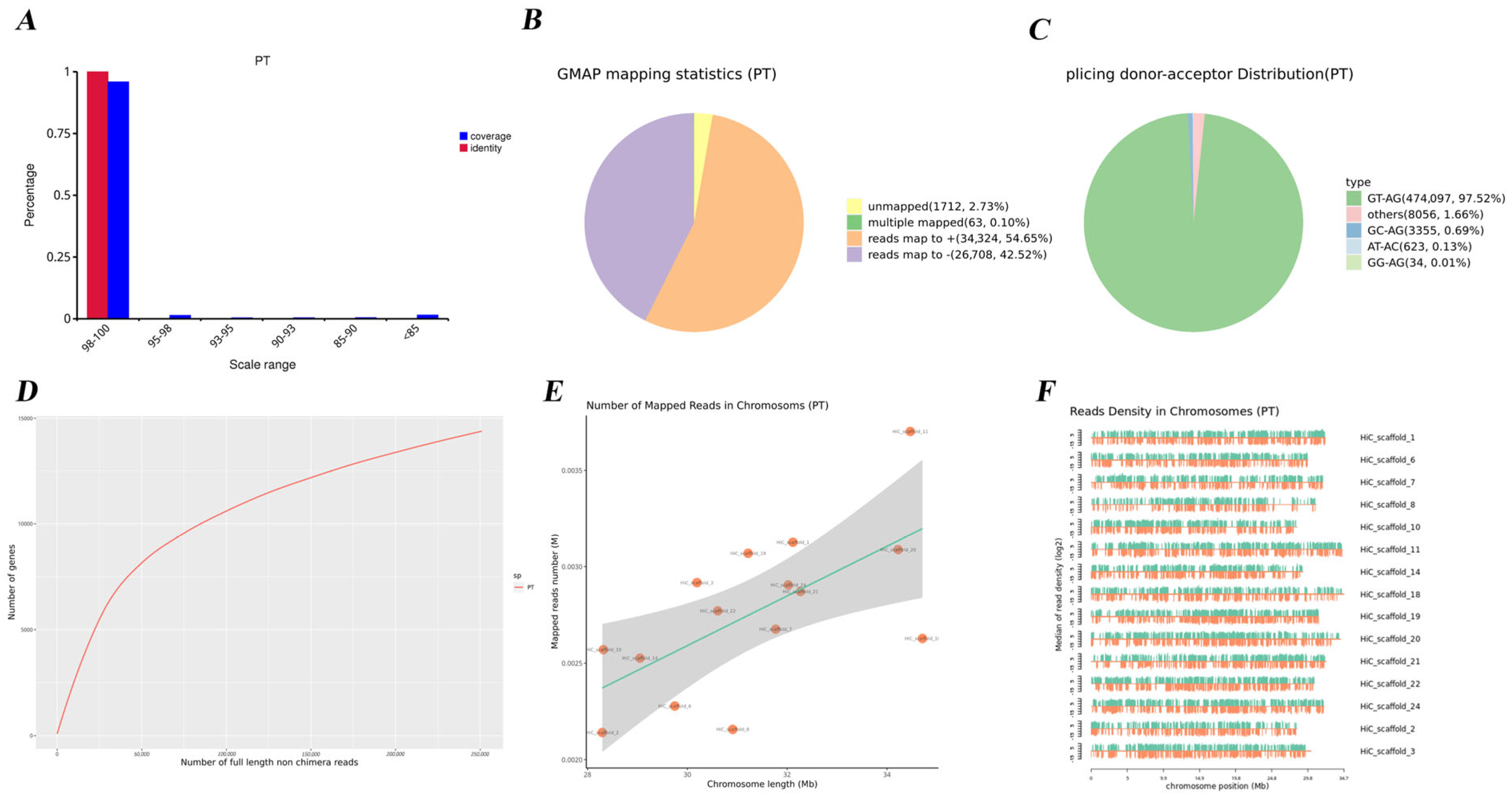 Fishes 10 00575 g002