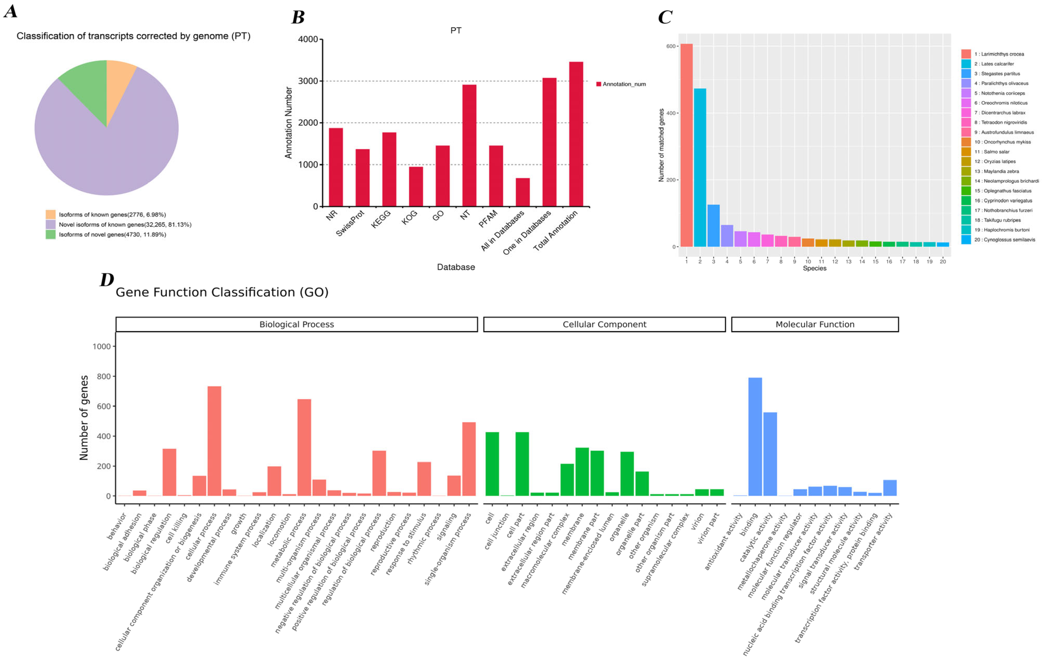 Fishes 10 00575 g003