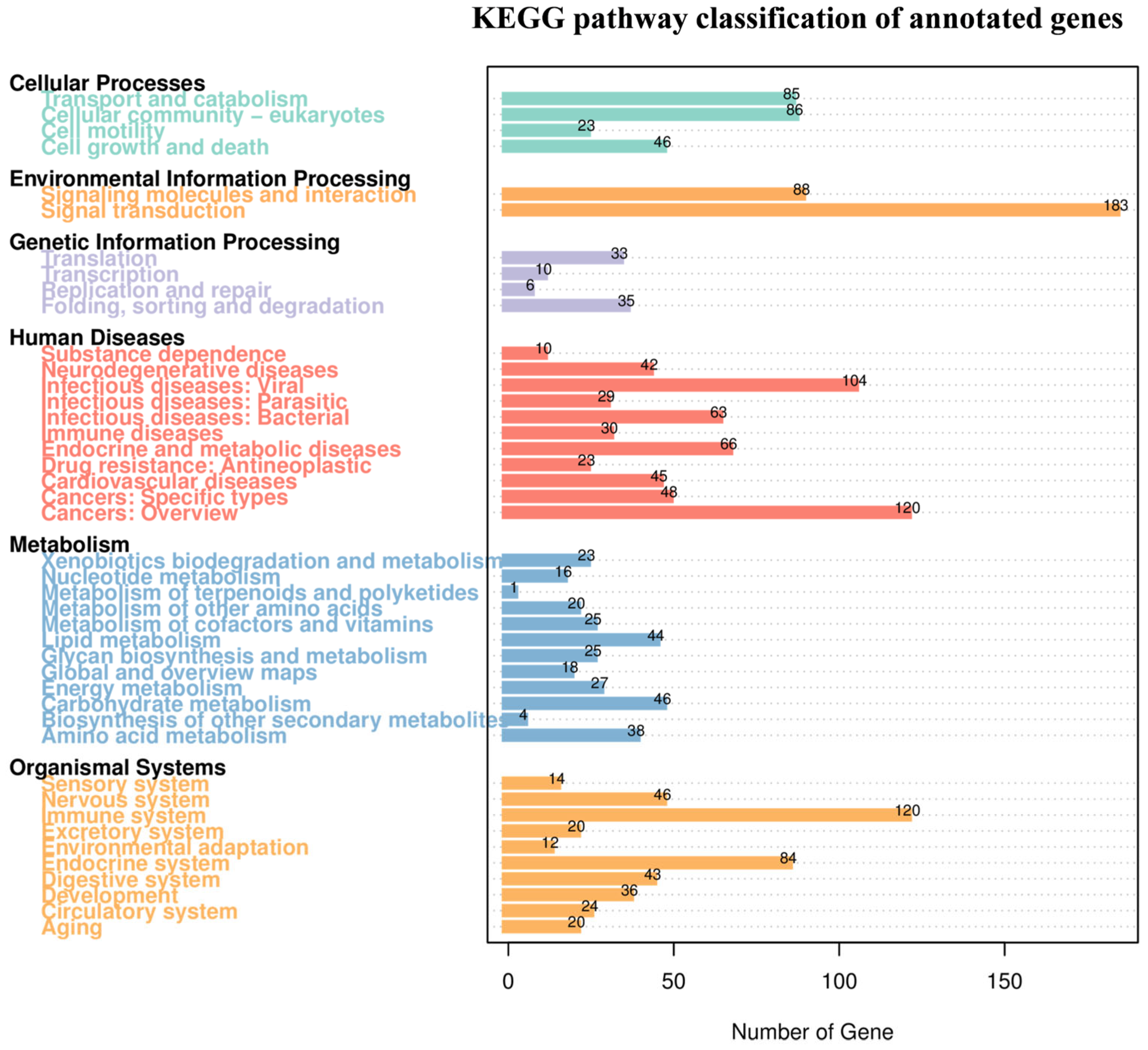 Fishes 10 00575 g004