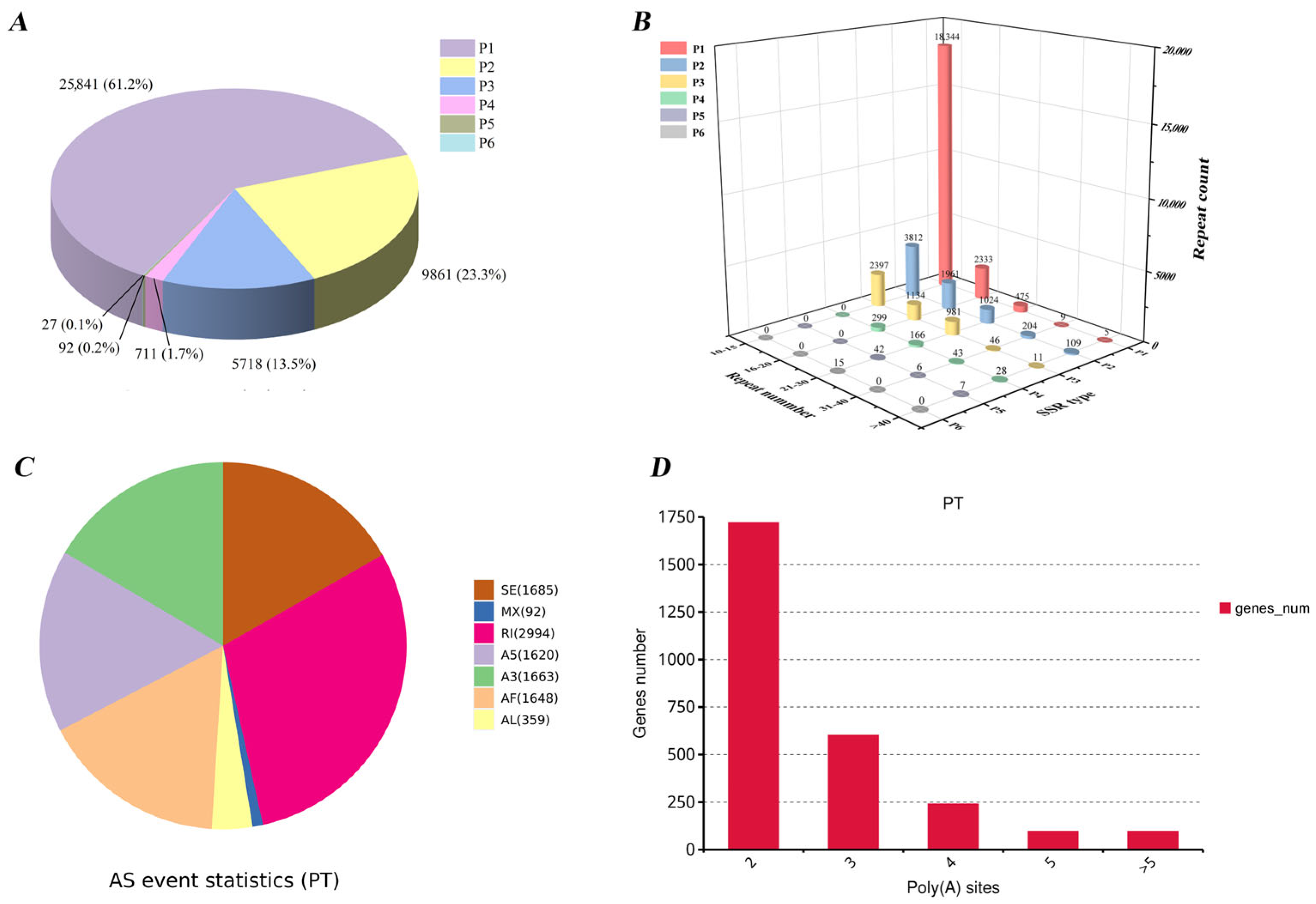 Fishes 10 00575 g005