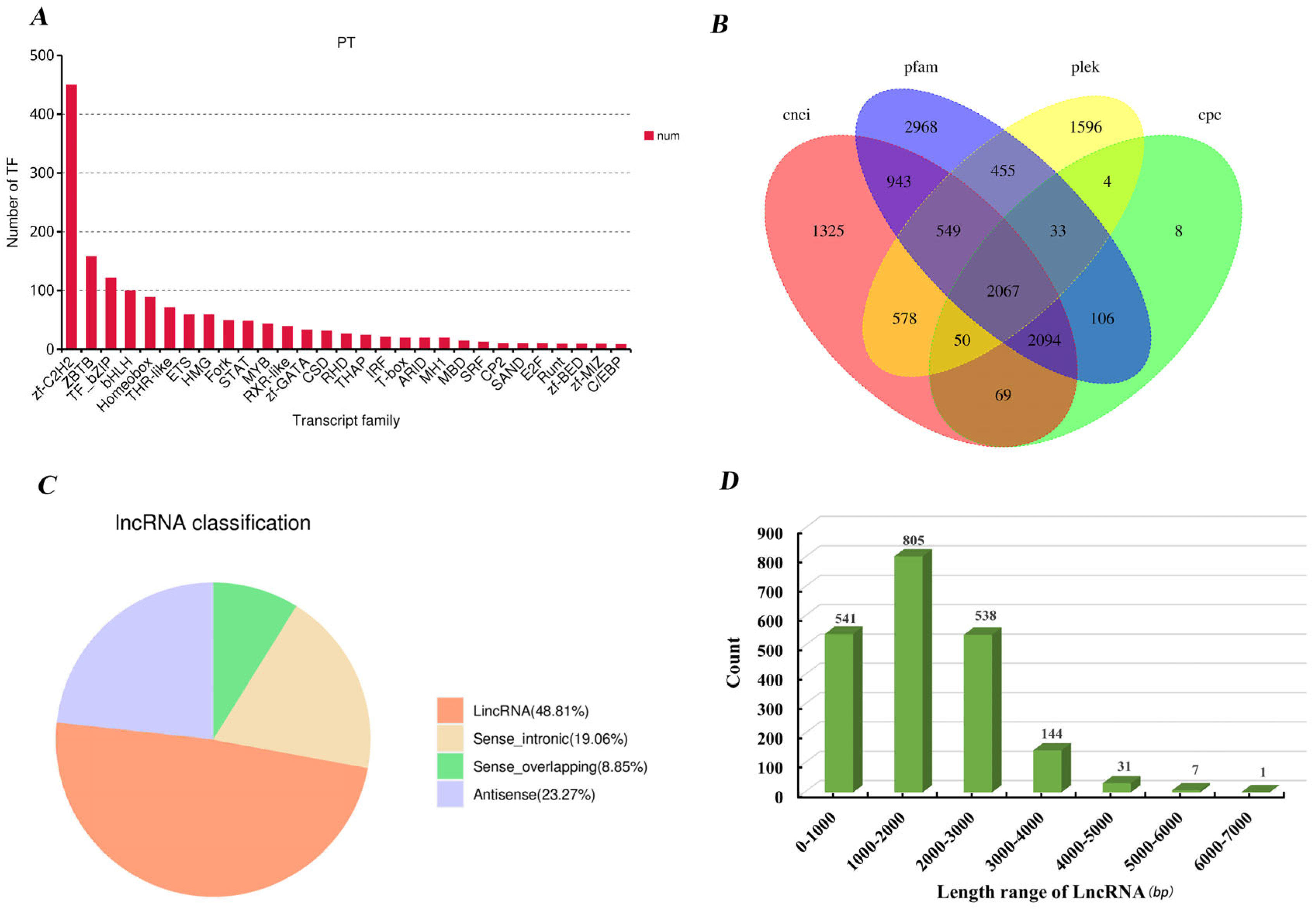 Fishes 10 00575 g006