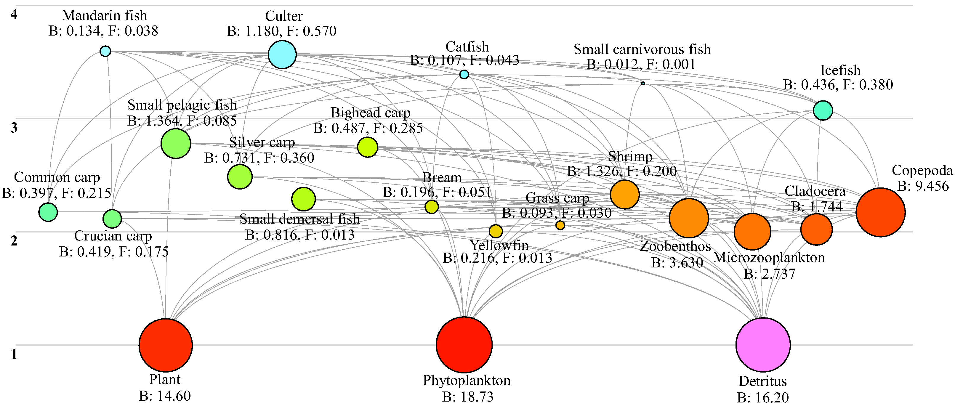 Fishes 10 00576 g002