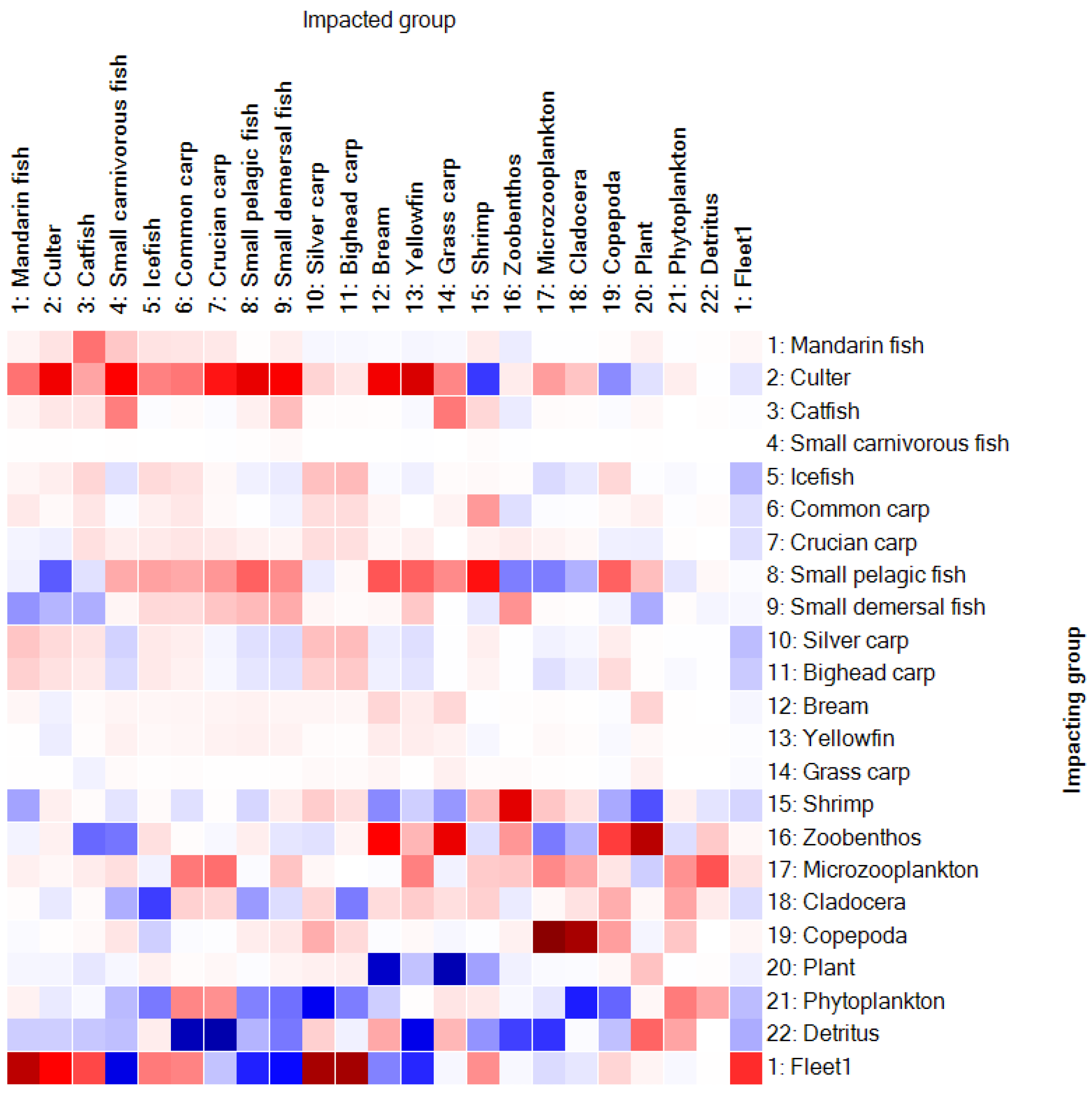 Fishes 10 00576 g003