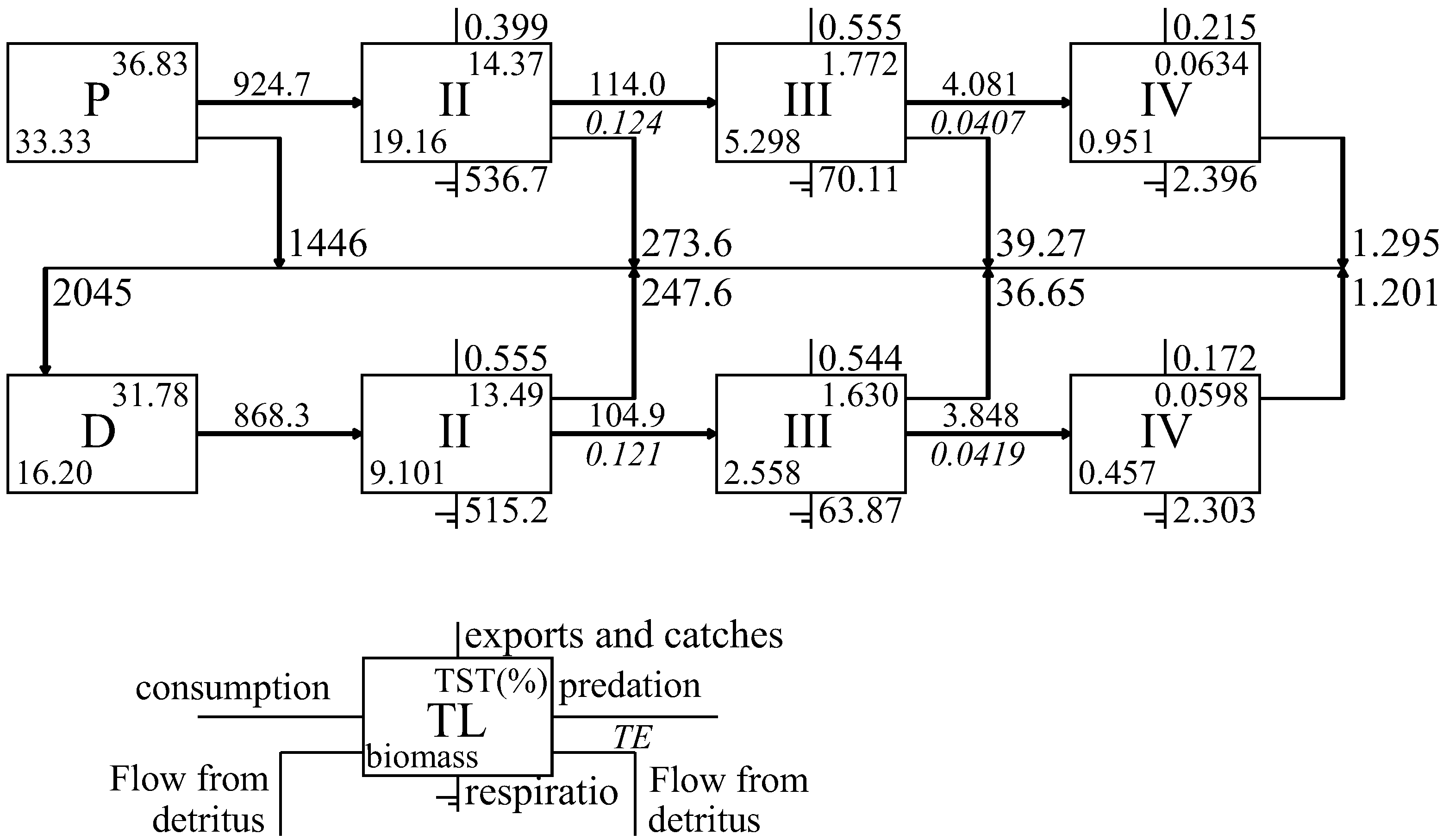 Fishes 10 00576 g004