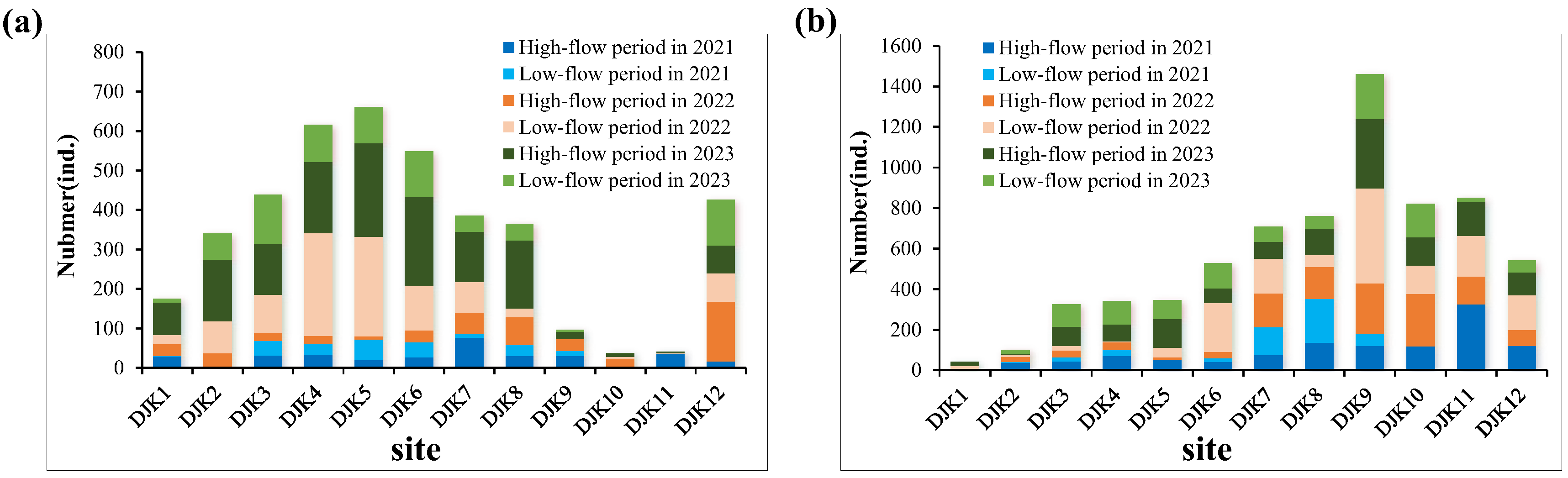Fishes 10 00576 g005