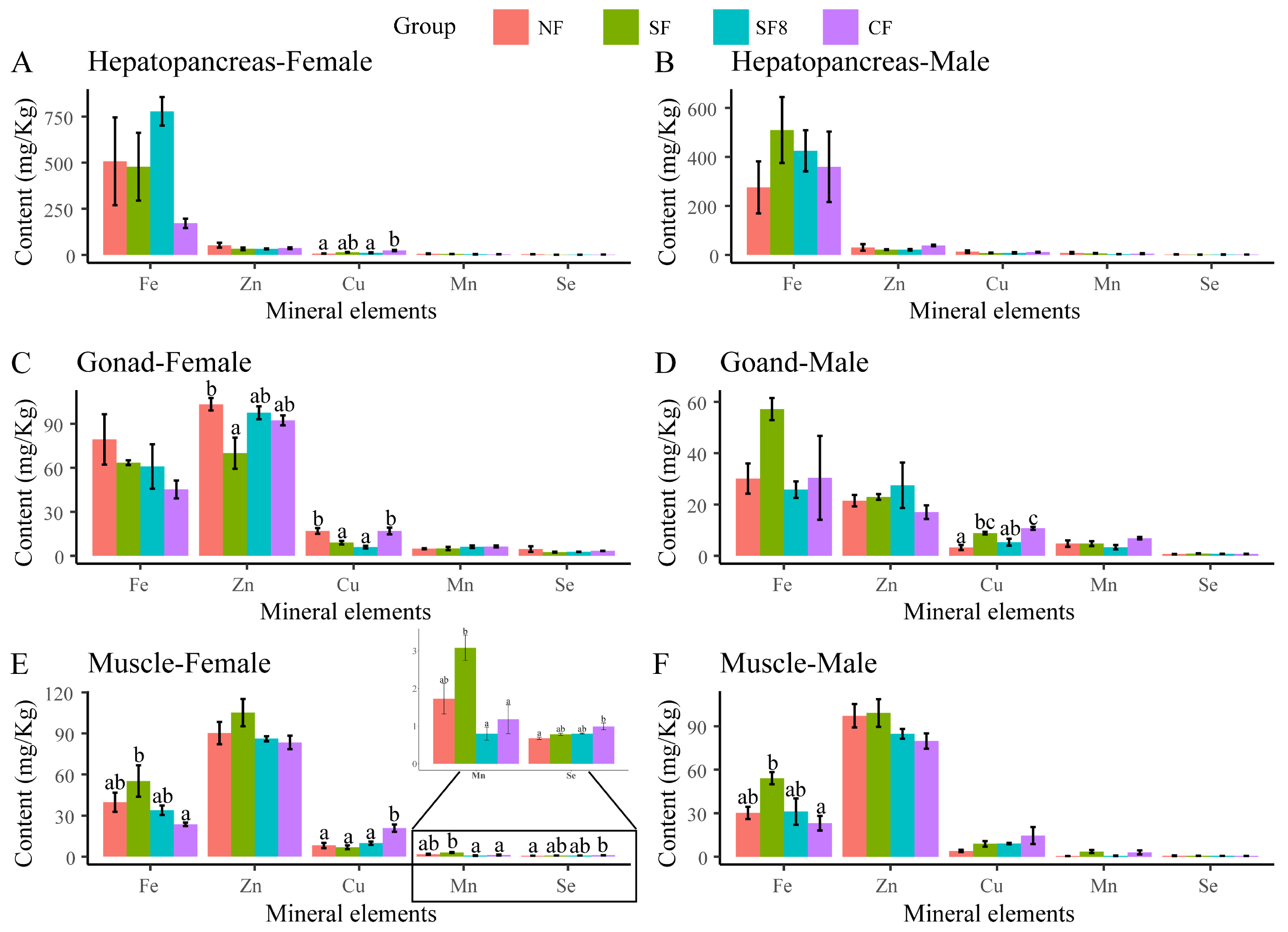 Fishes 10 00577 g005