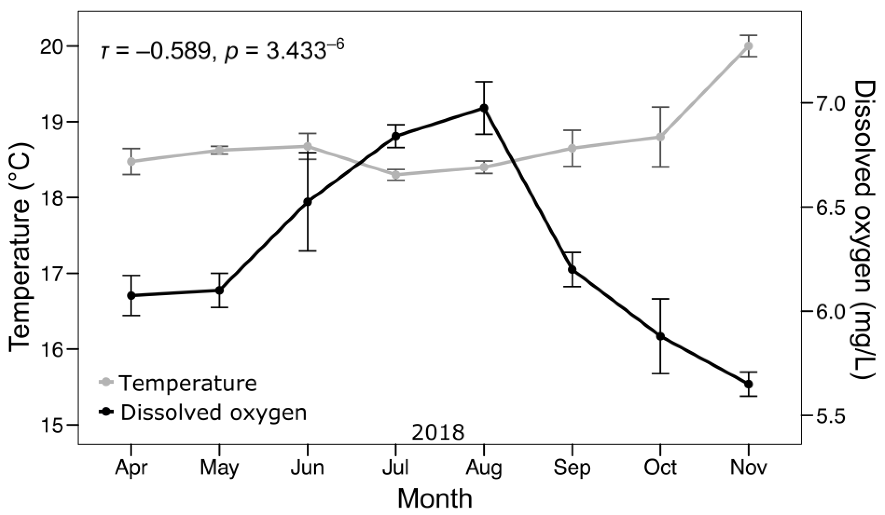 Fishes 10 00579 g003