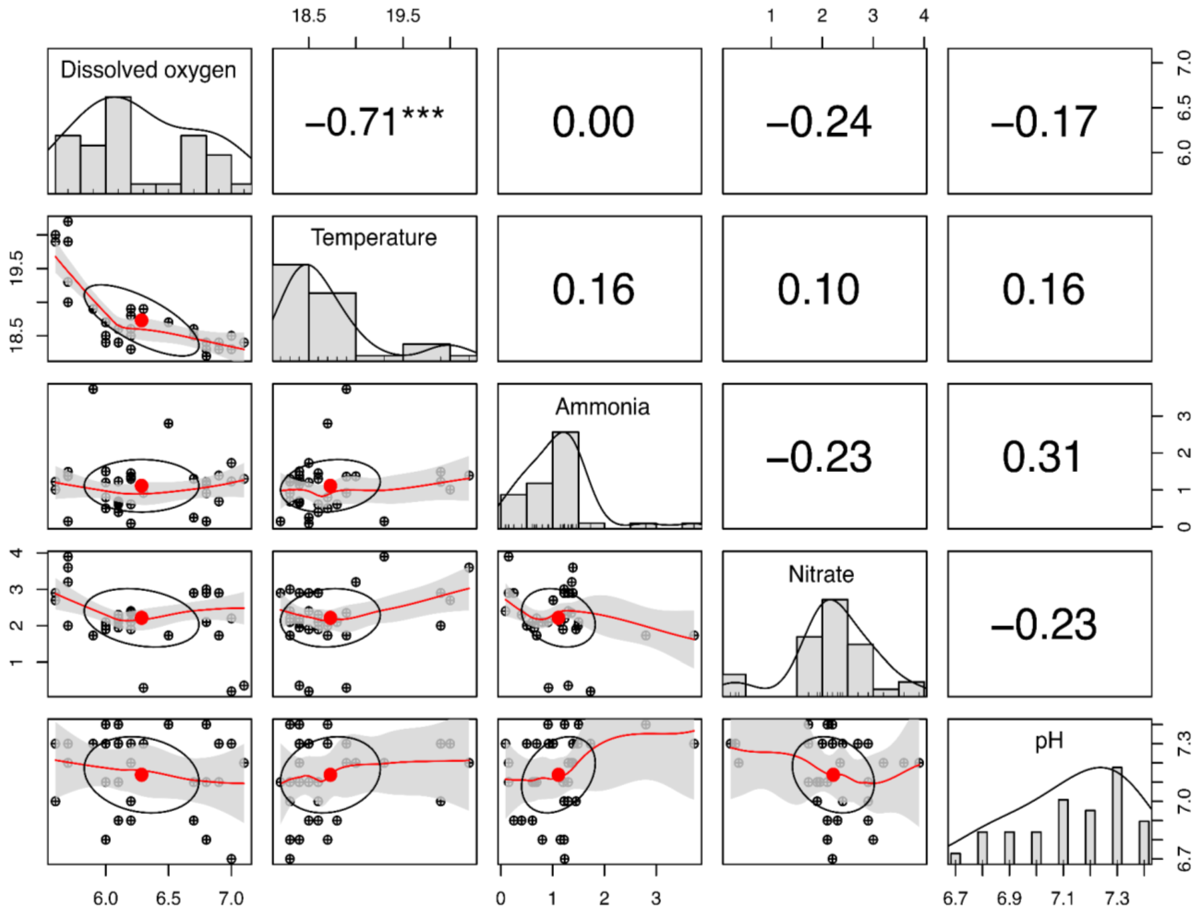 Fishes 10 00579 g004