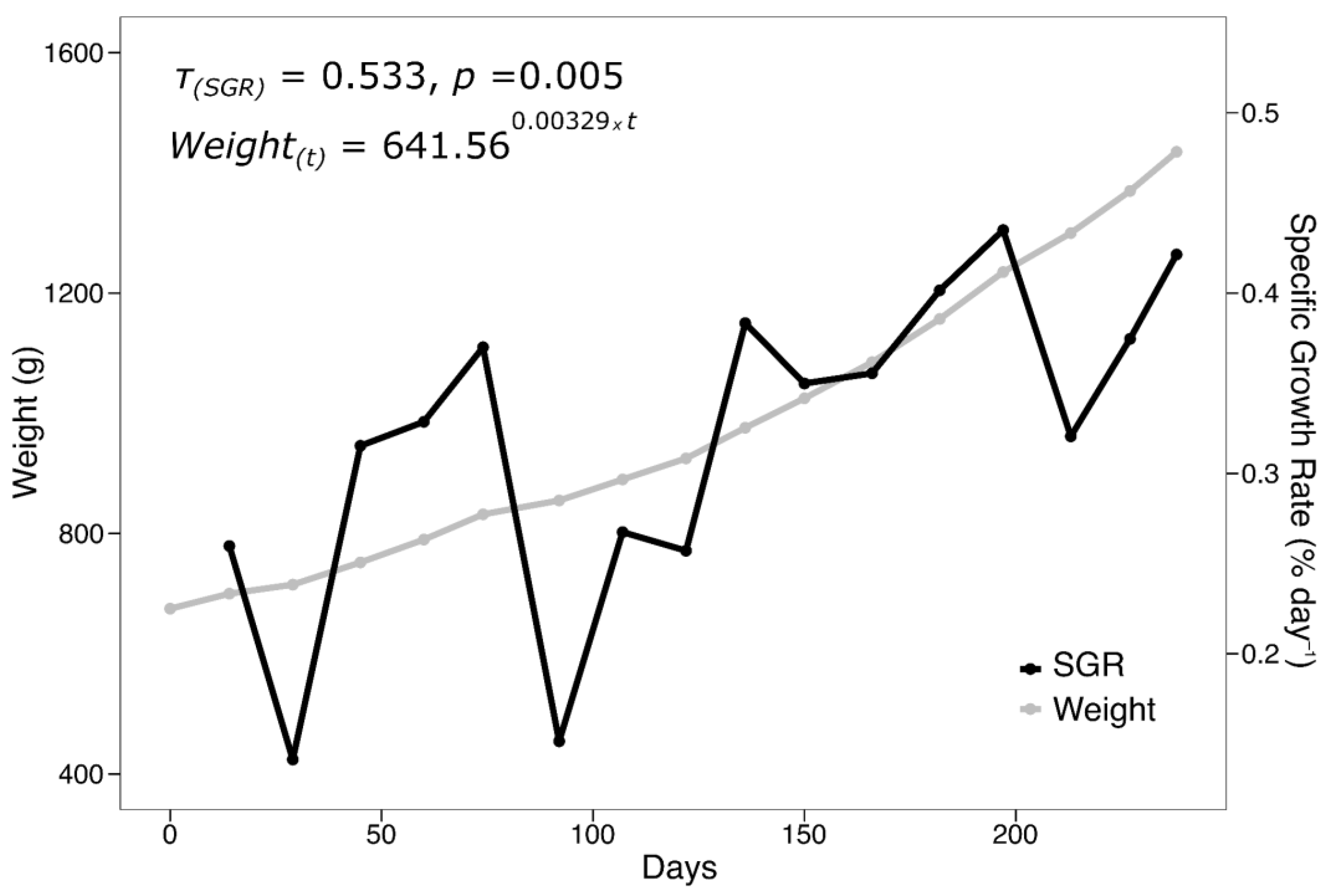 Fishes 10 00579 g005