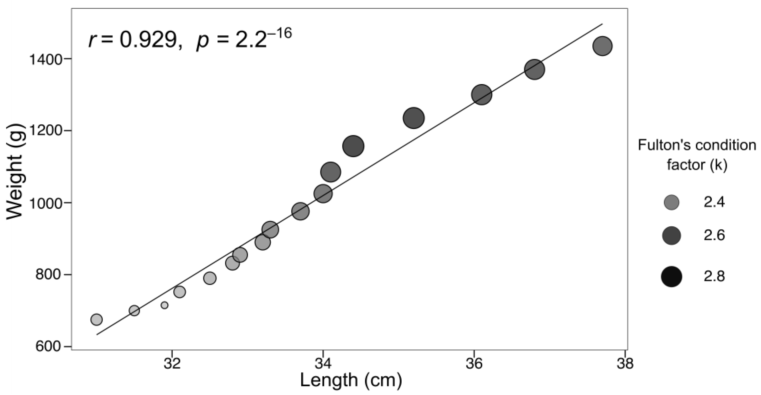Fishes 10 00579 g006