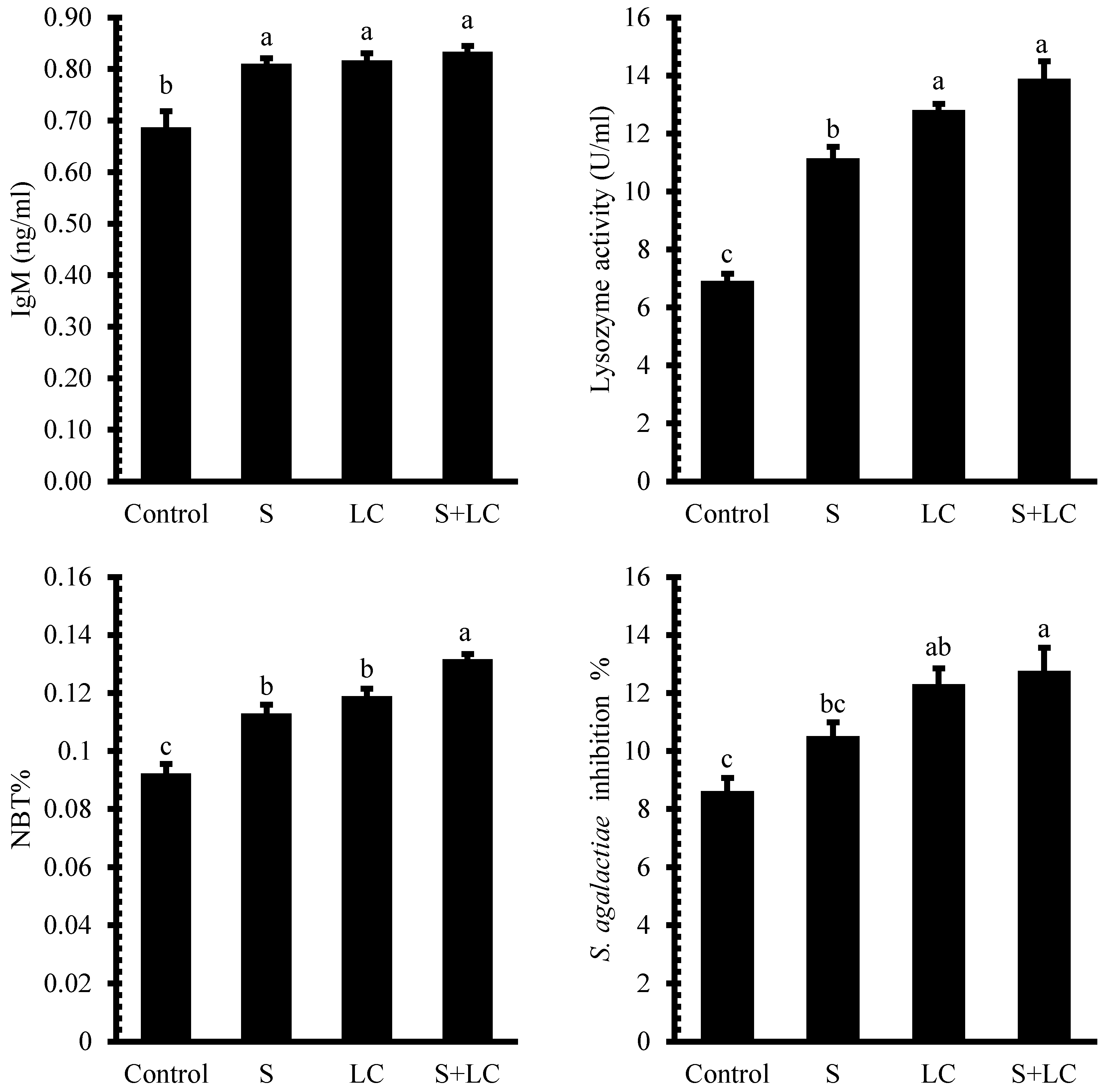 Fishes 10 00580 g003
