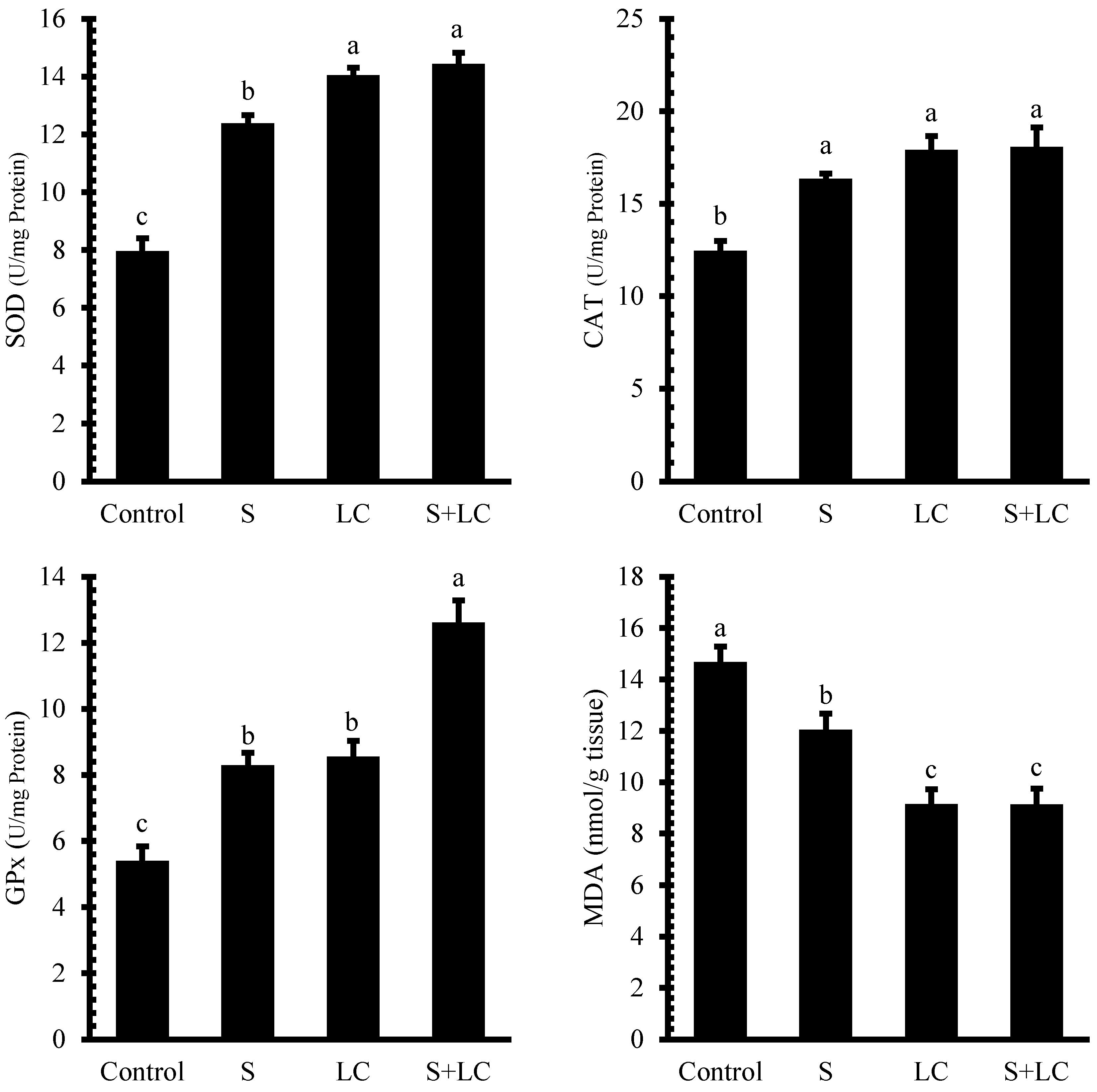Fishes 10 00580 g004