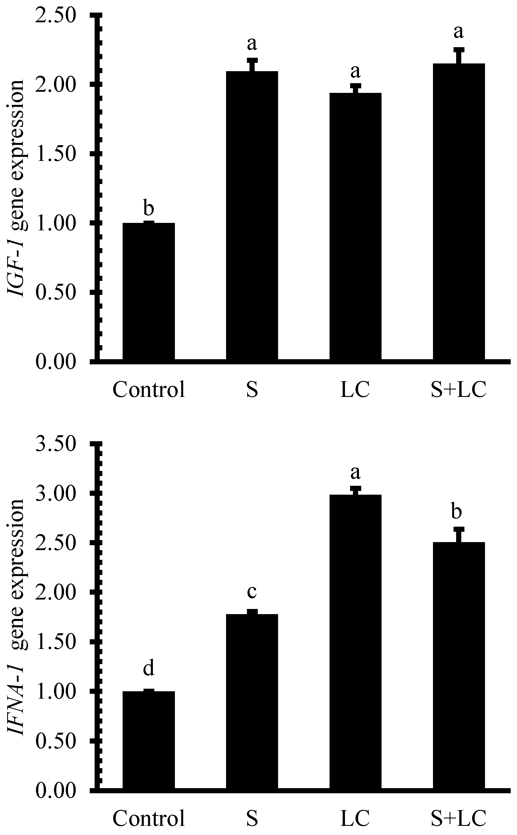 Fishes 10 00580 g005