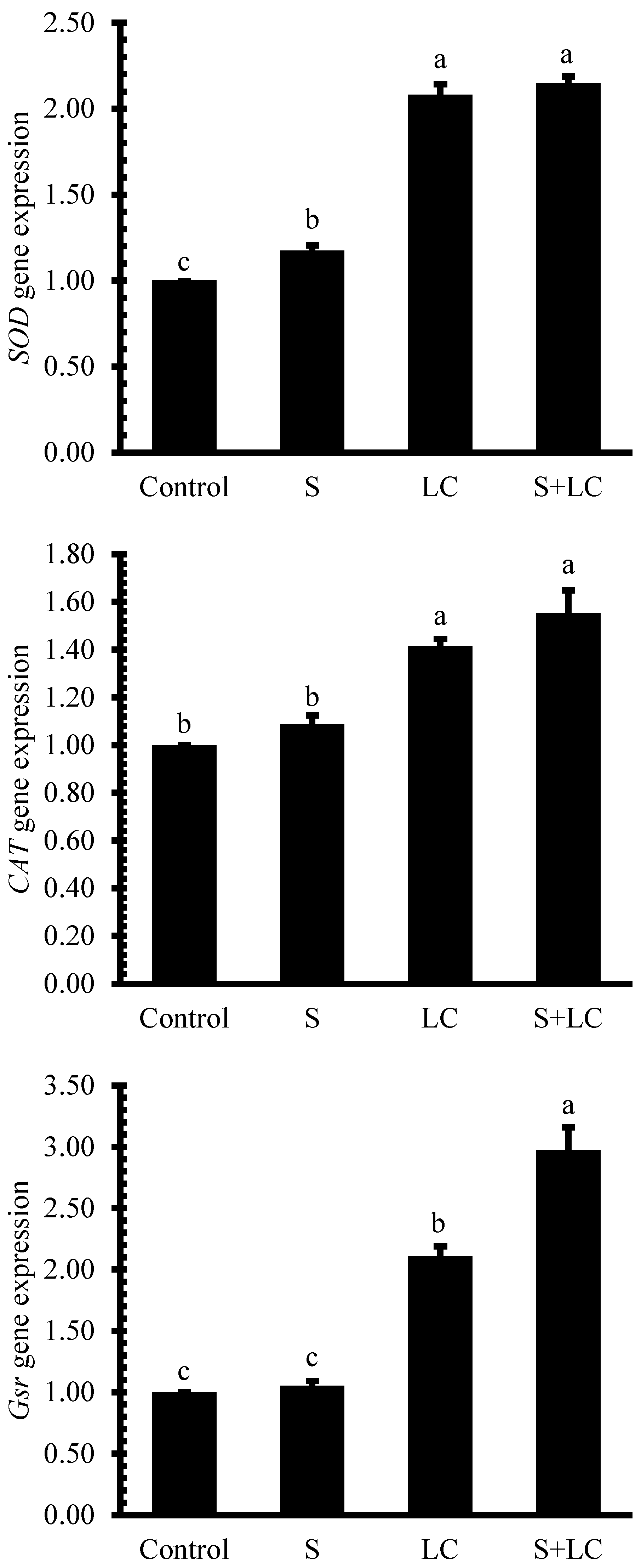 Fishes 10 00580 g006