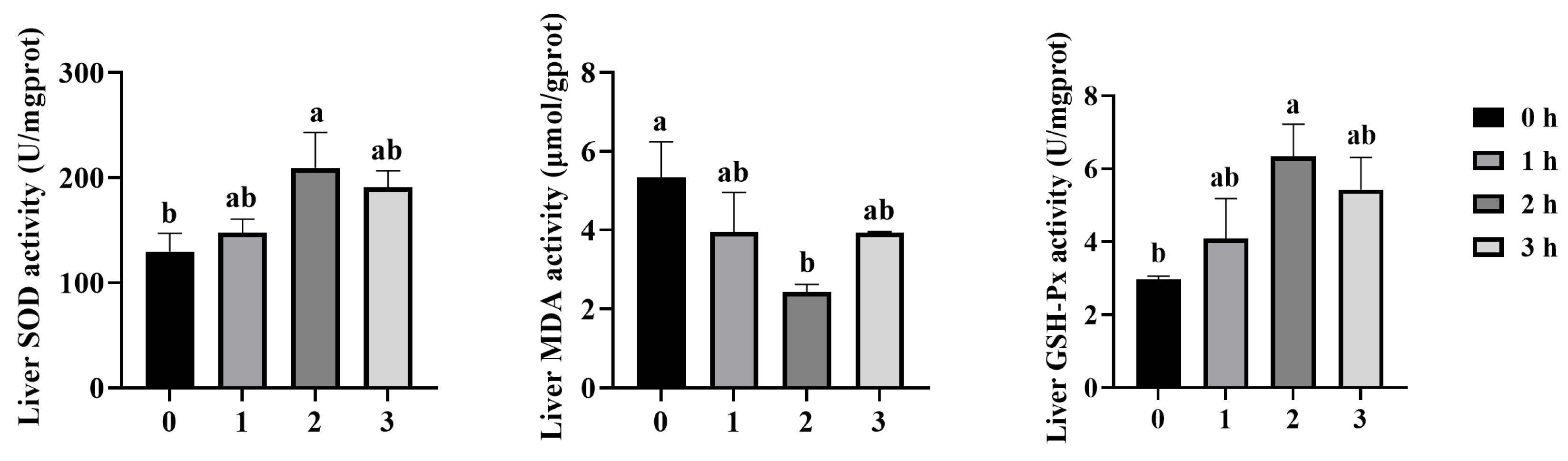 Fishes 10 00581 g002