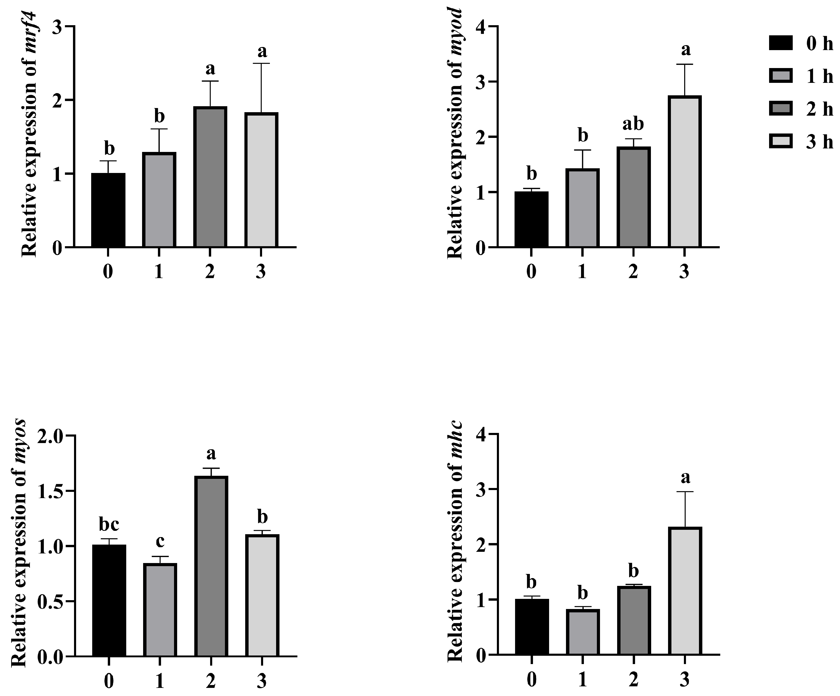 Fishes 10 00581 g003