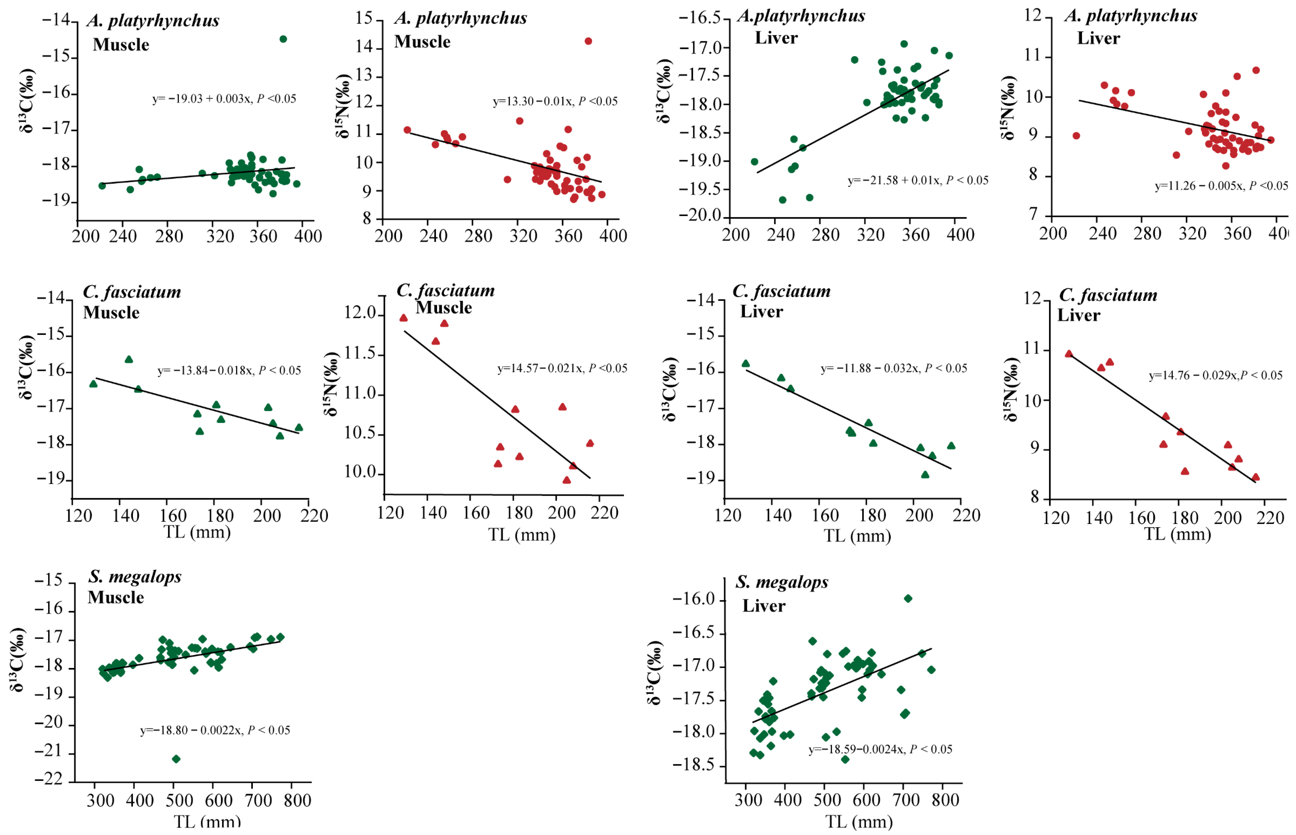 Fishes 10 00583 g002 Fishes 10 00583 g002