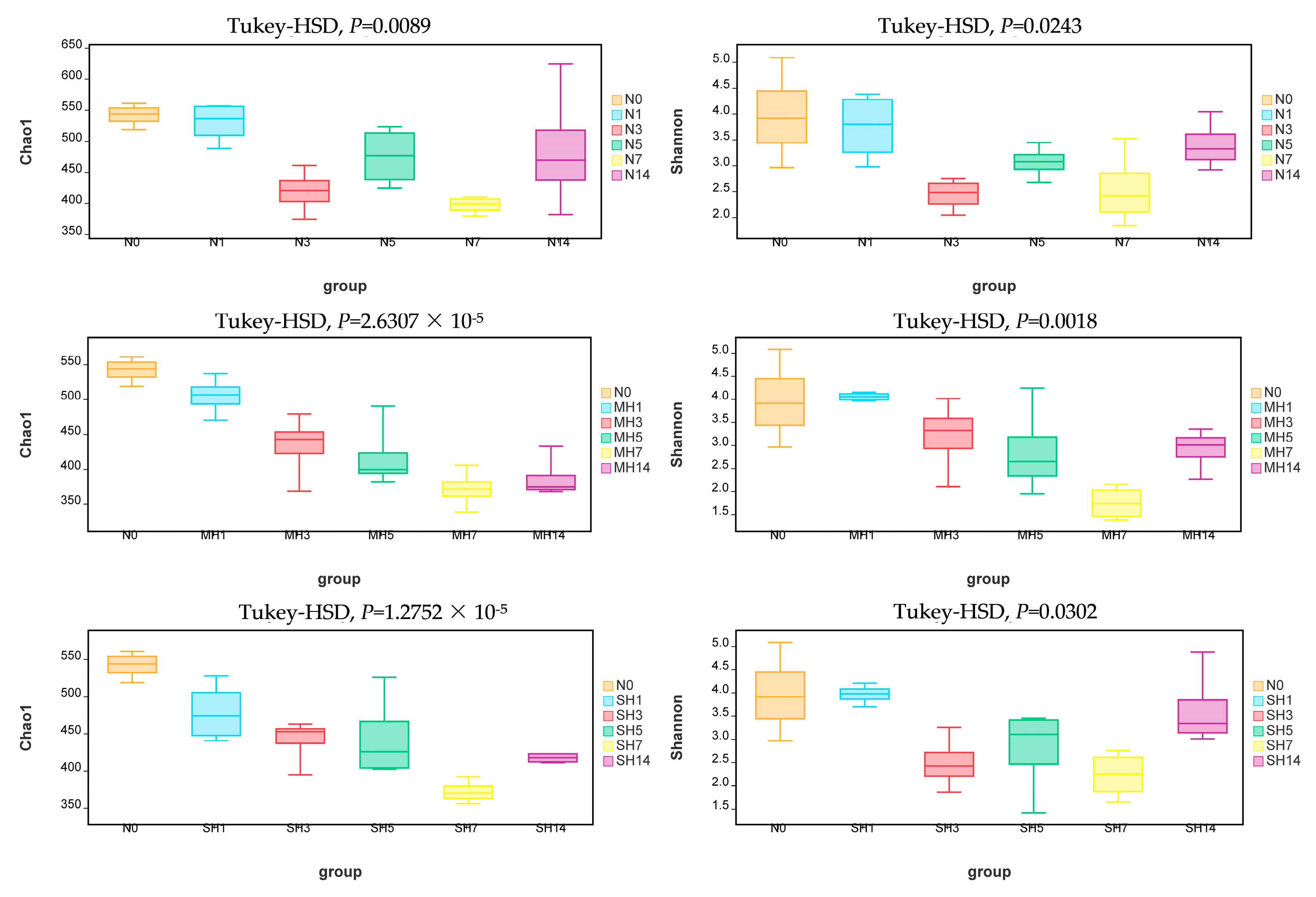 Fishes 10 00584 g005 Fishes 10 00584 g005