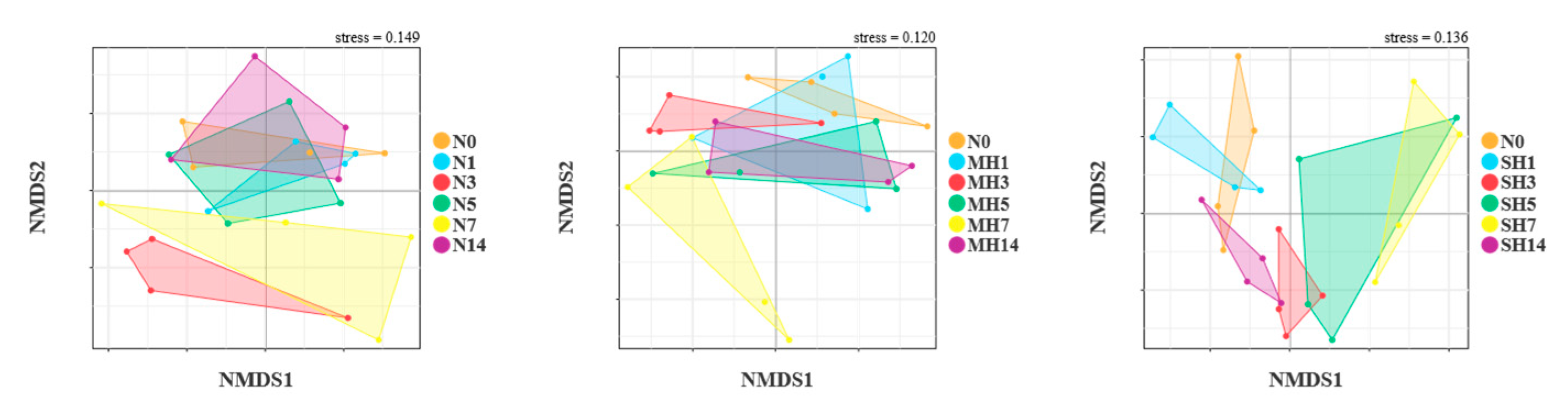 Fishes 10 00584 g006 Fishes 10 00584 g006