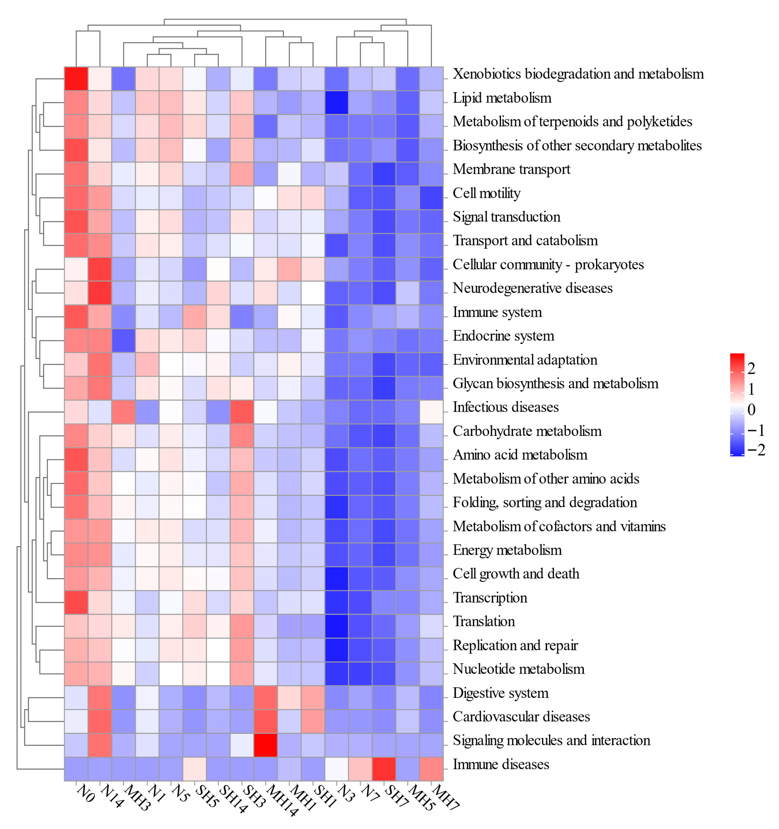 Fishes 10 00584 g007 Fishes 10 00584 g007