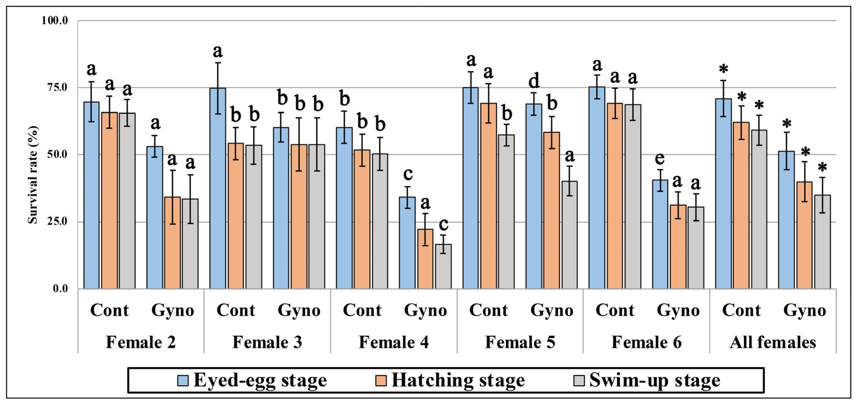 Fishes 10 00585 g001