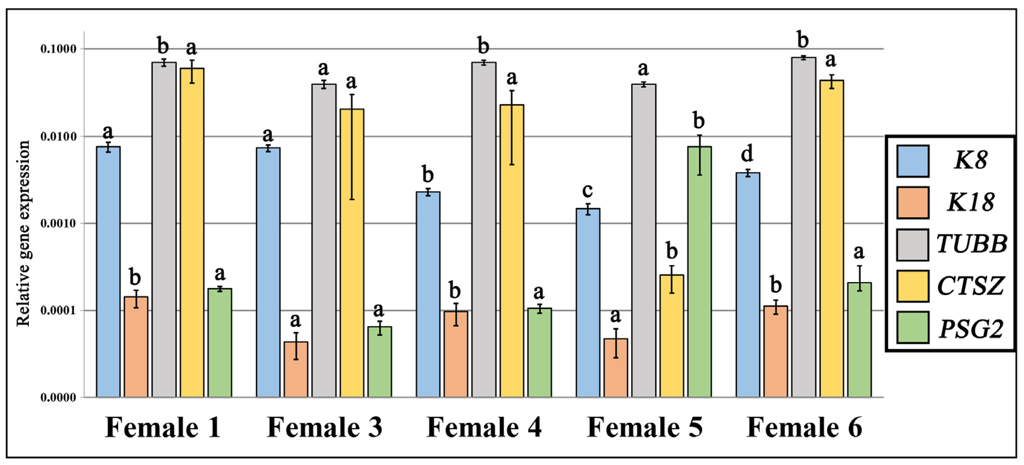 Fishes 10 00585 g002