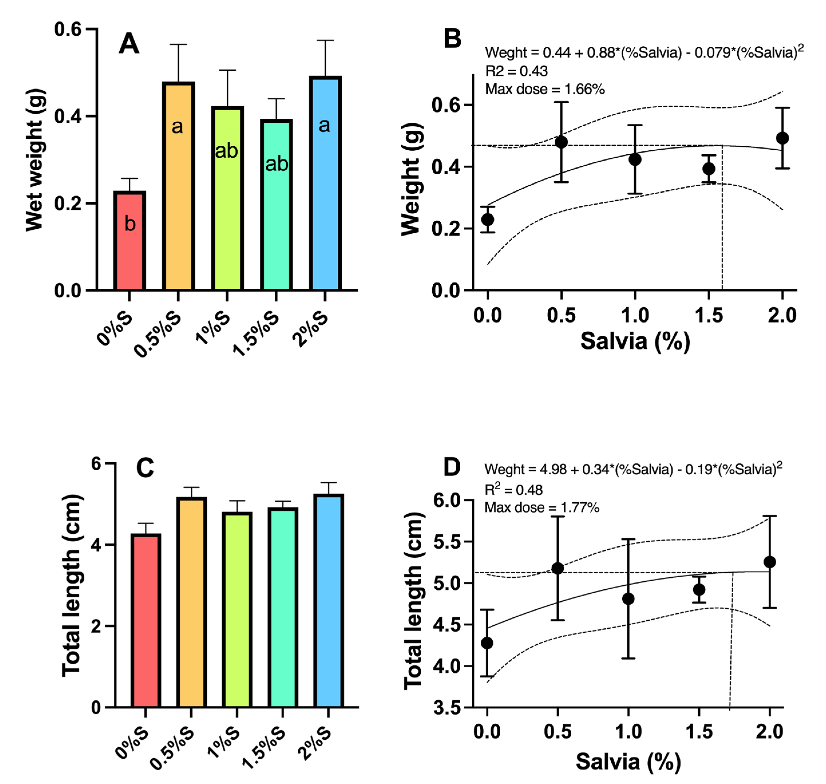 Fishes 10 00586 g002