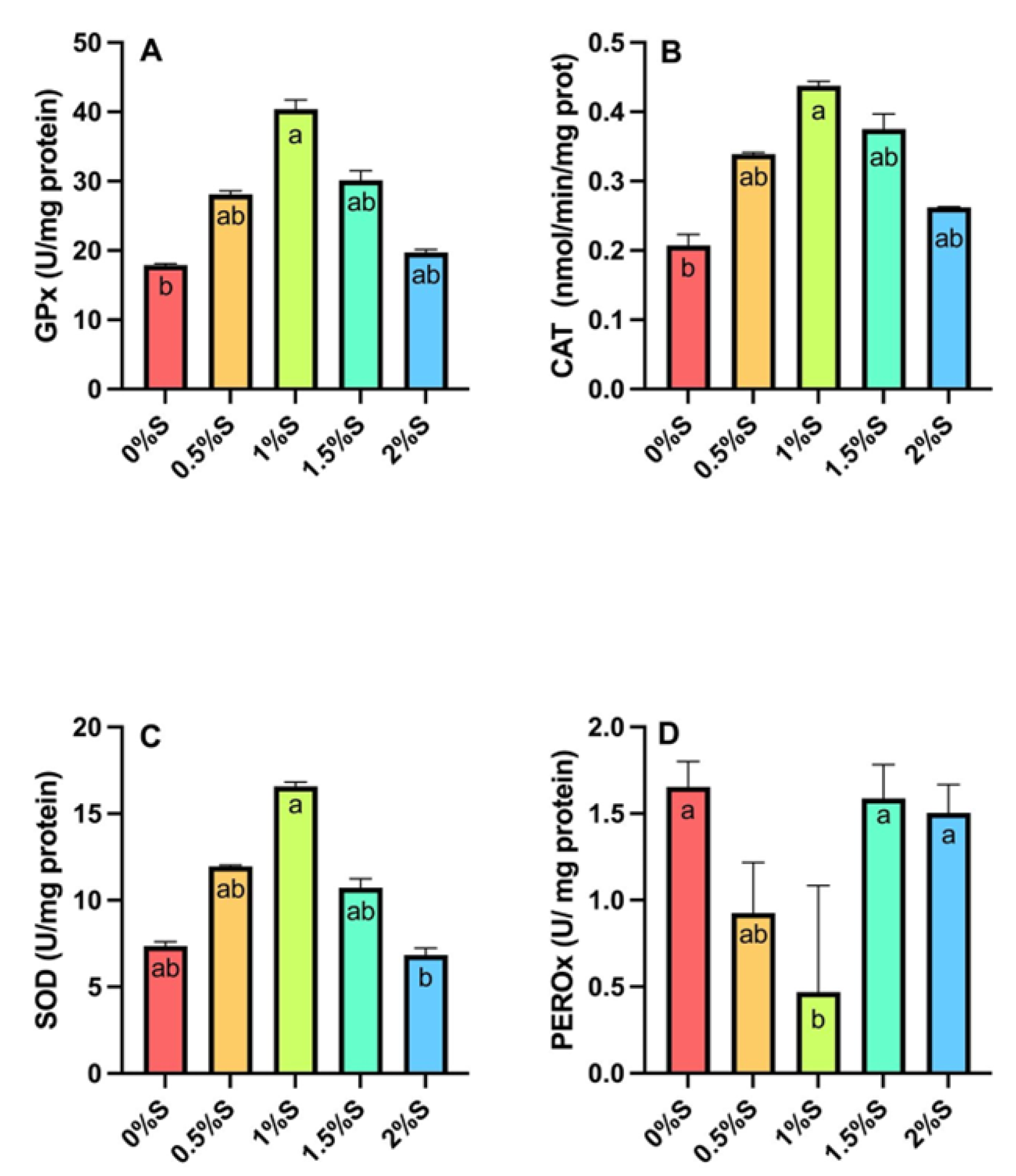 Fishes 10 00586 g004