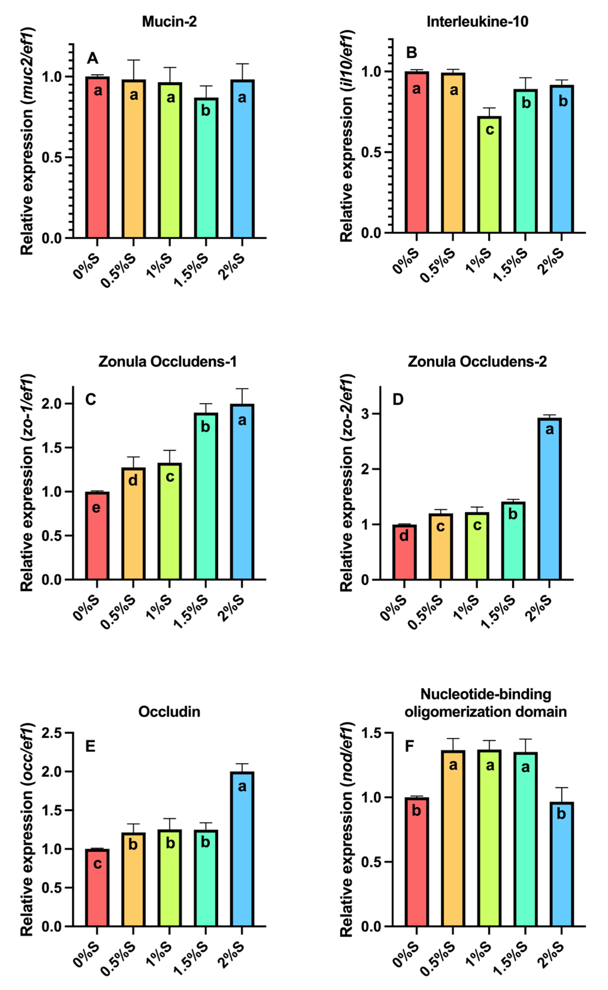 Fishes 10 00586 g005