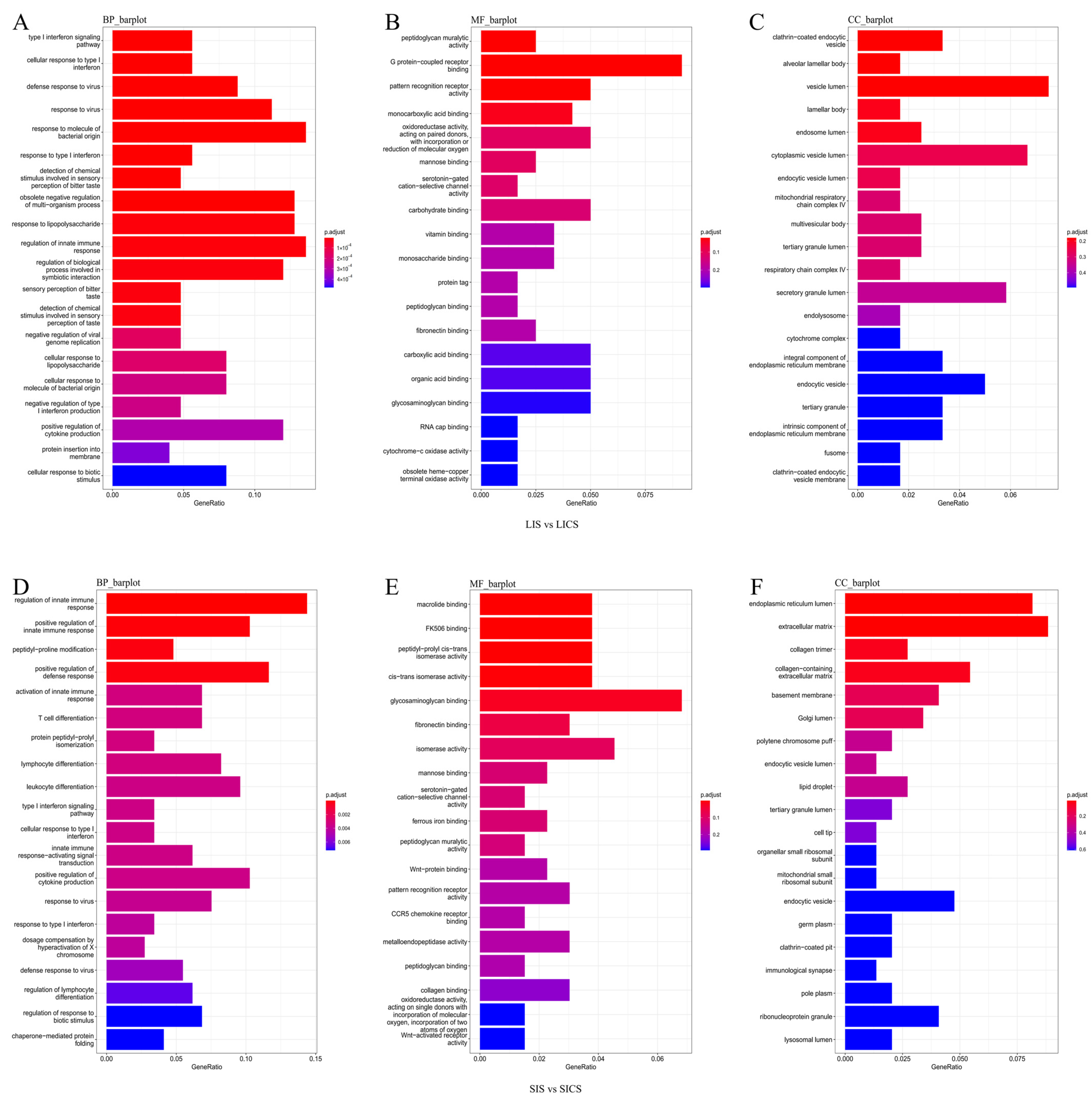 Fishes 10 00587 g004