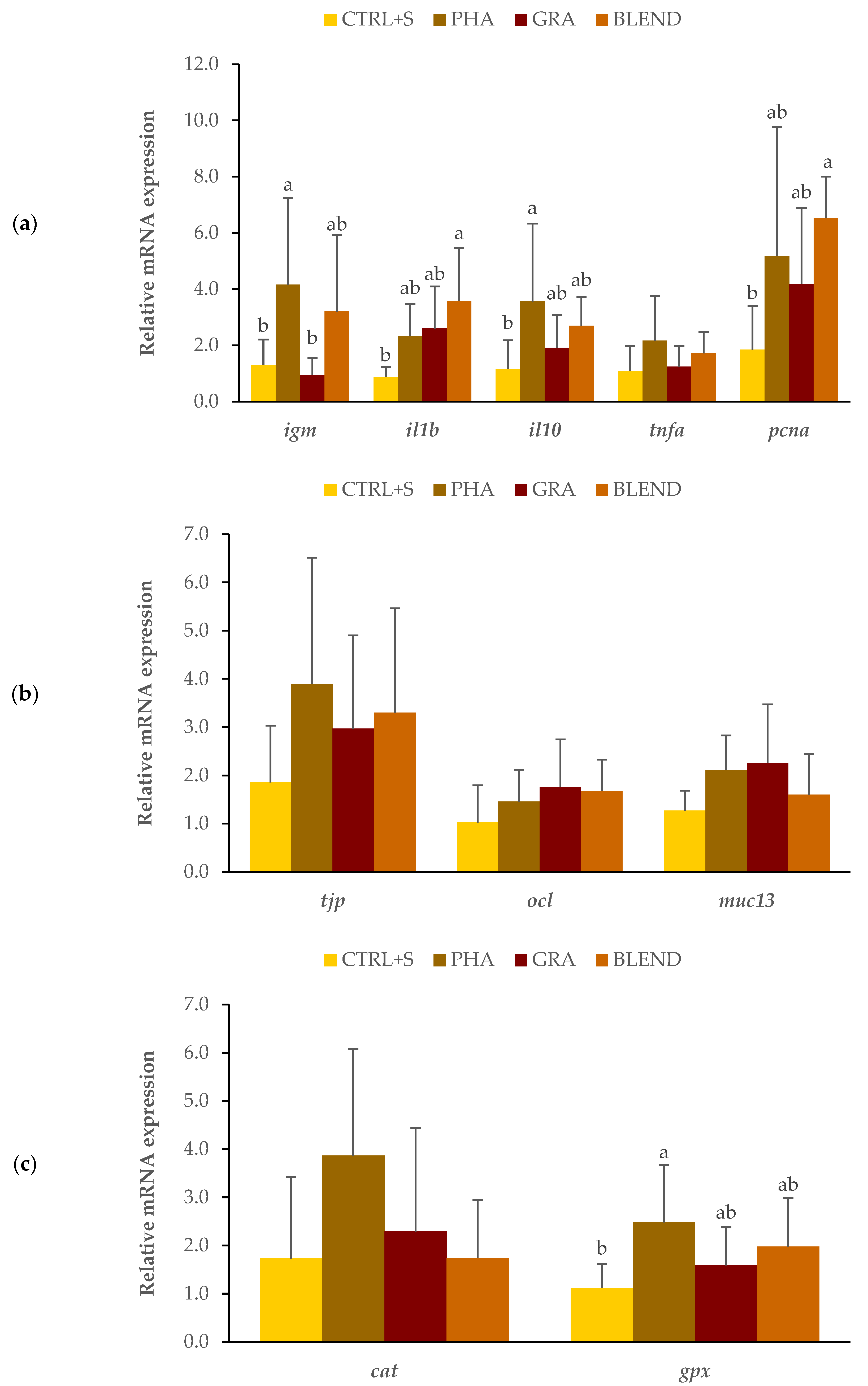 Fishes 10 00588 g003