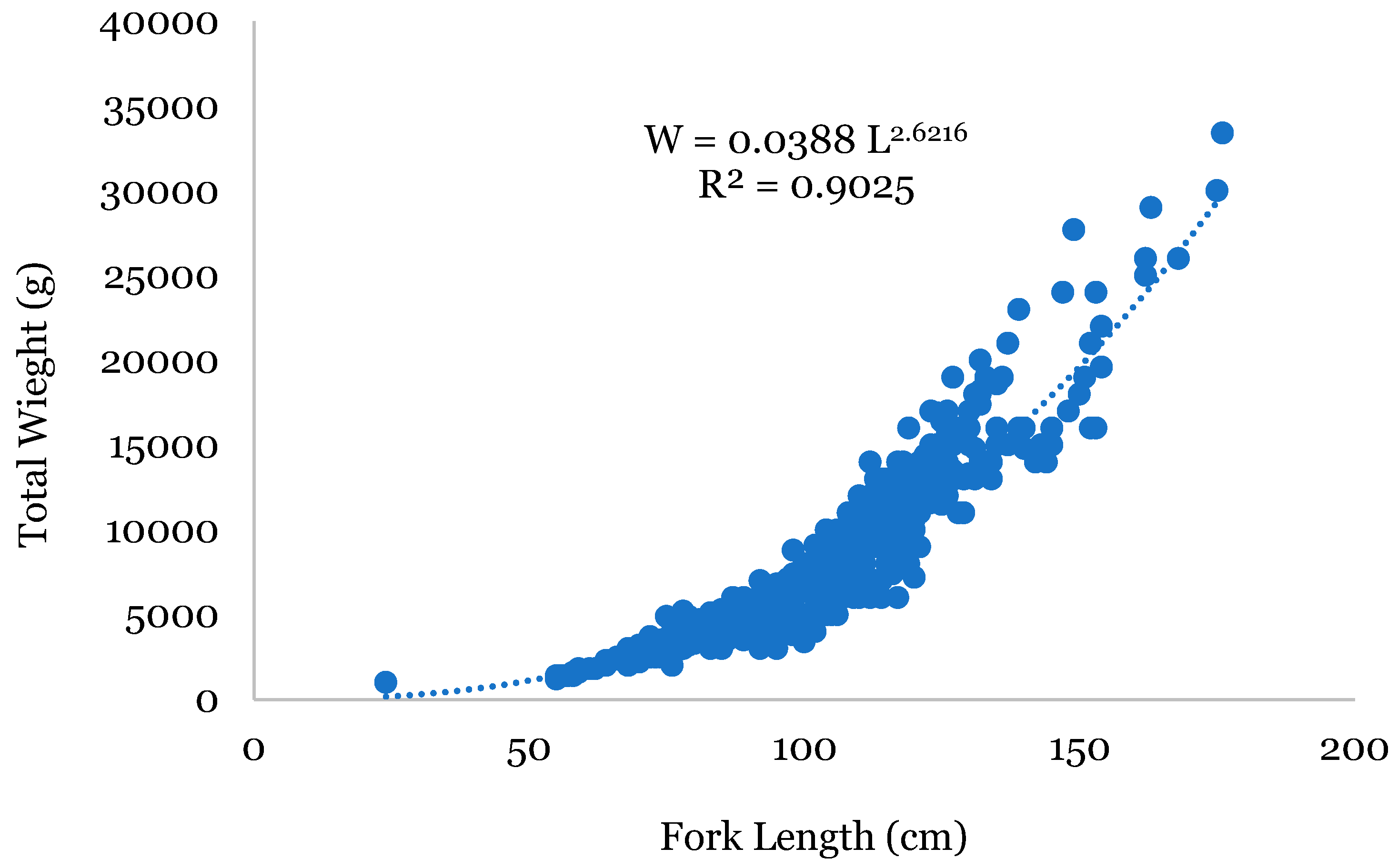 Fishes 10 00589 g002