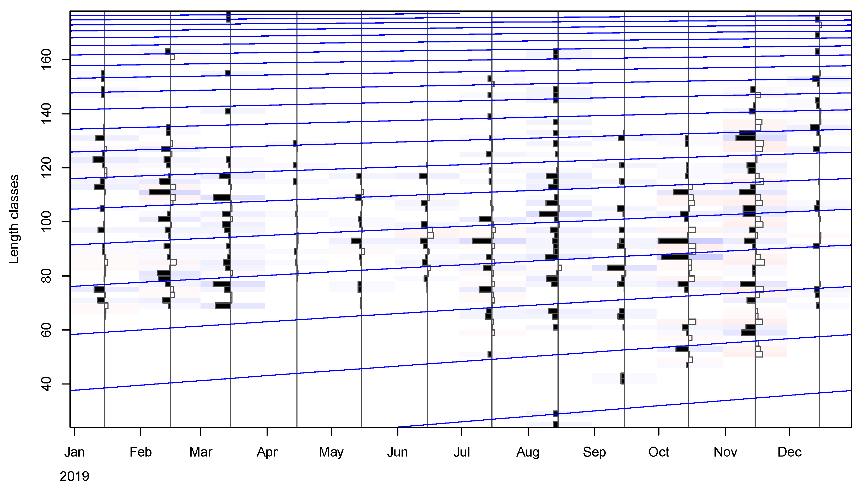 Fishes 10 00589 g003