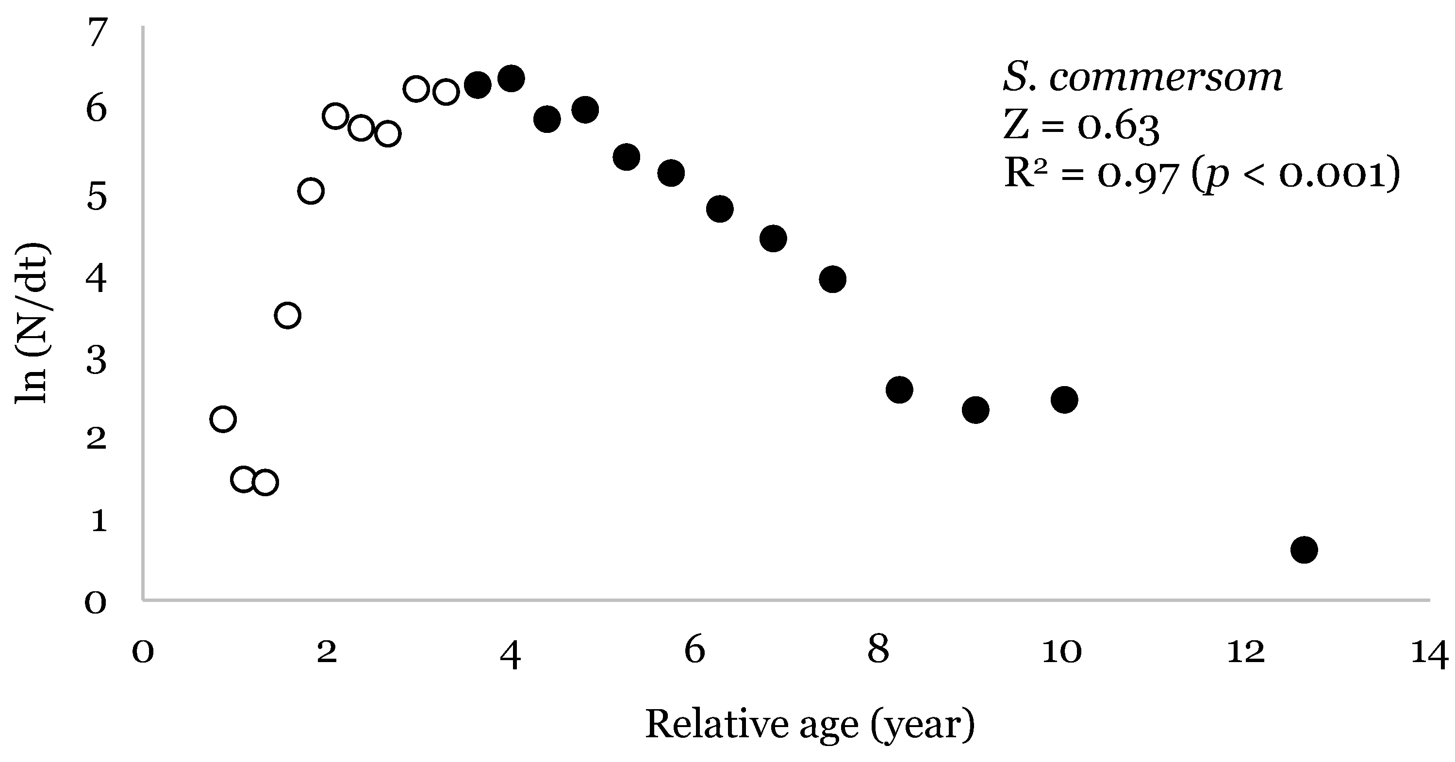 Fishes 10 00589 g004