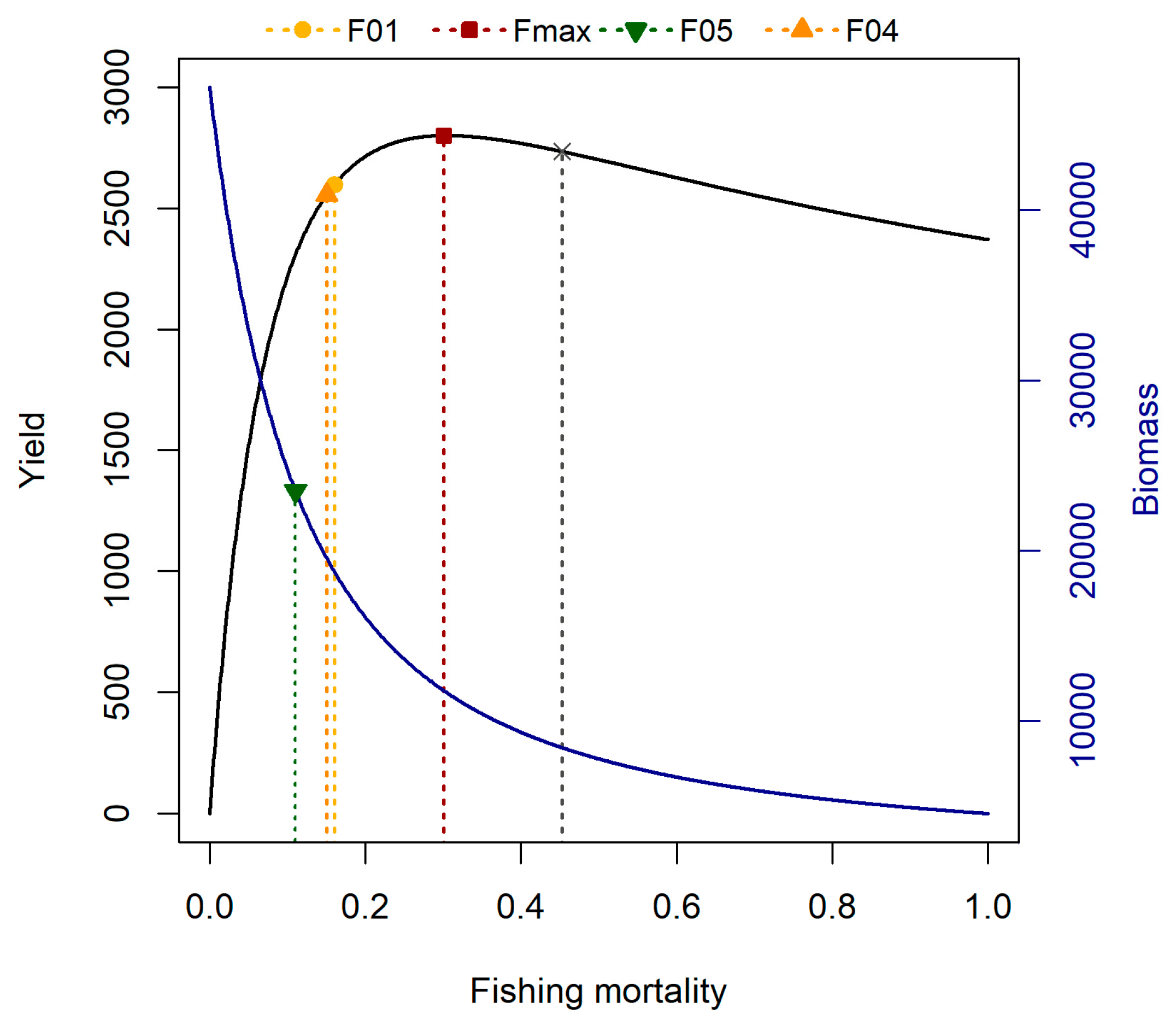 Fishes 10 00589 g007
