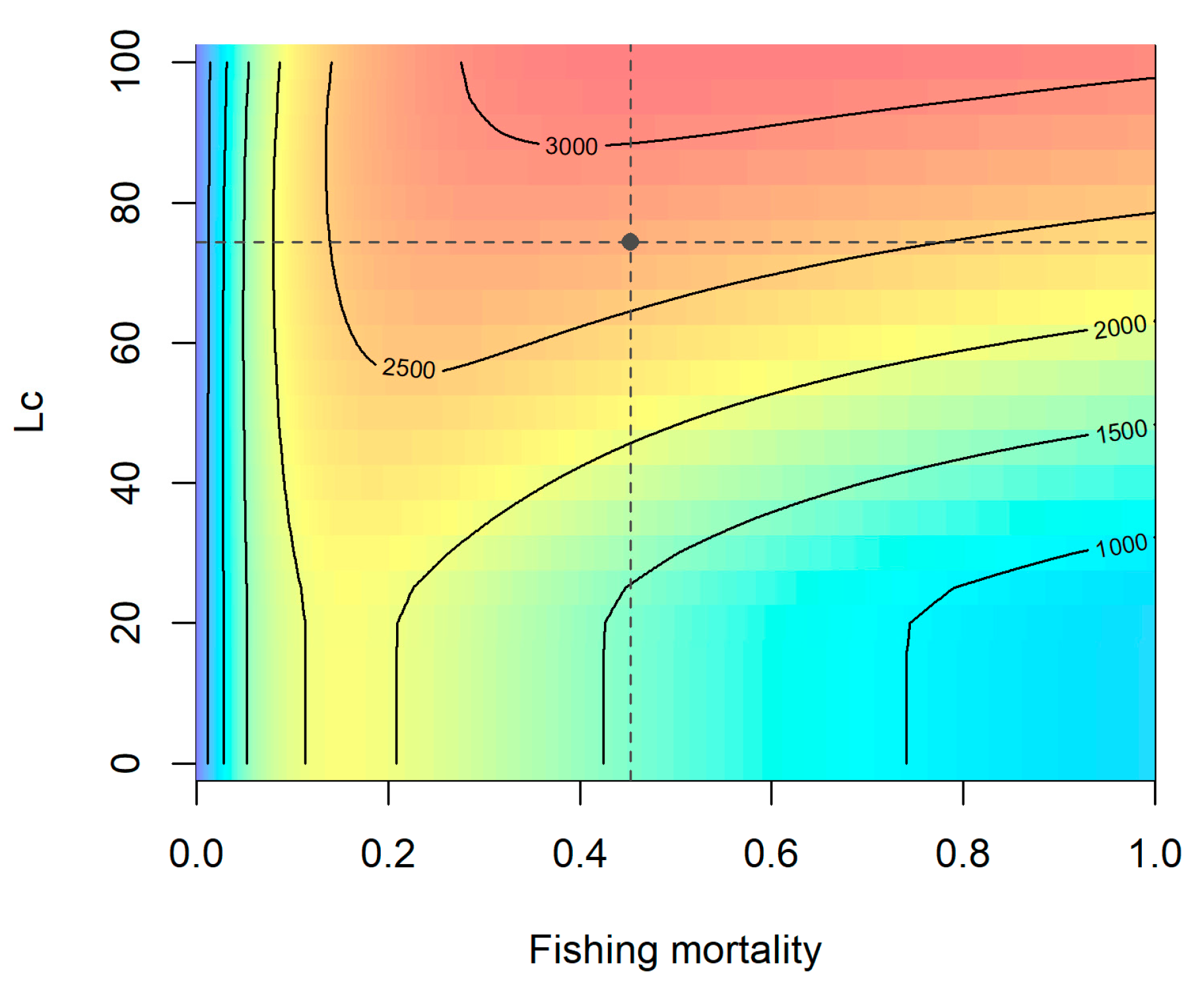 Fishes 10 00589 g008