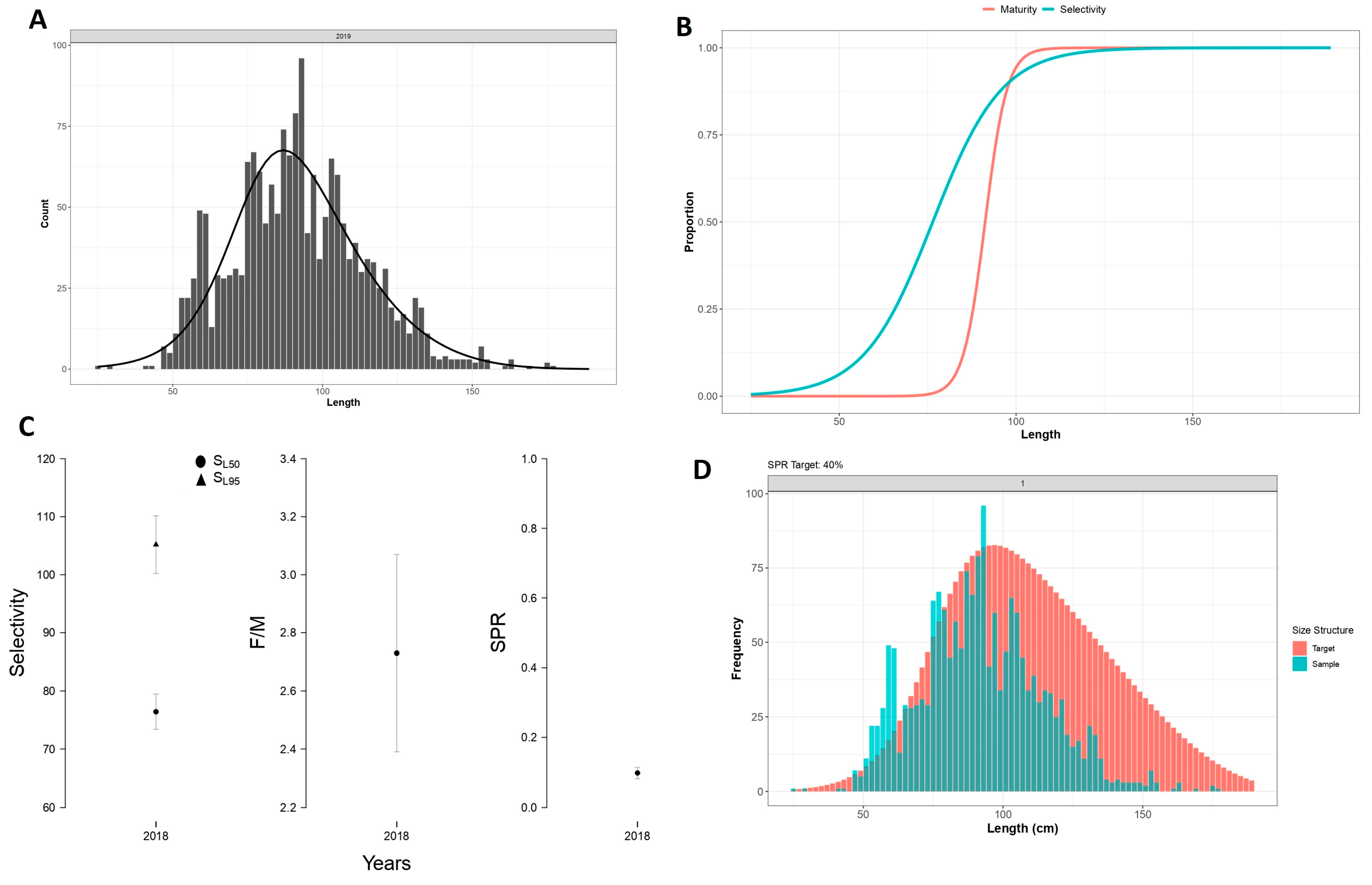 Fishes 10 00589 g009