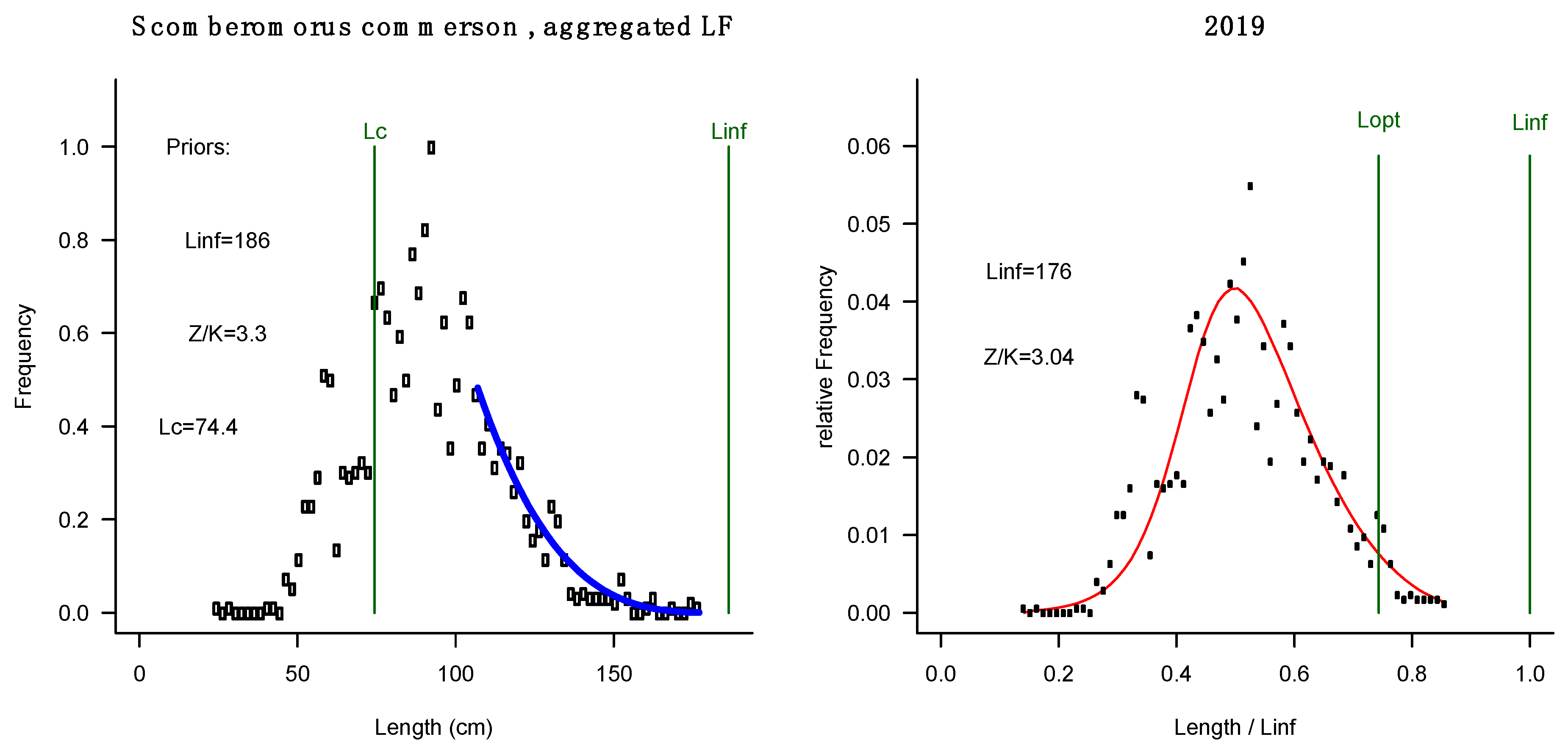 Fishes 10 00589 g010